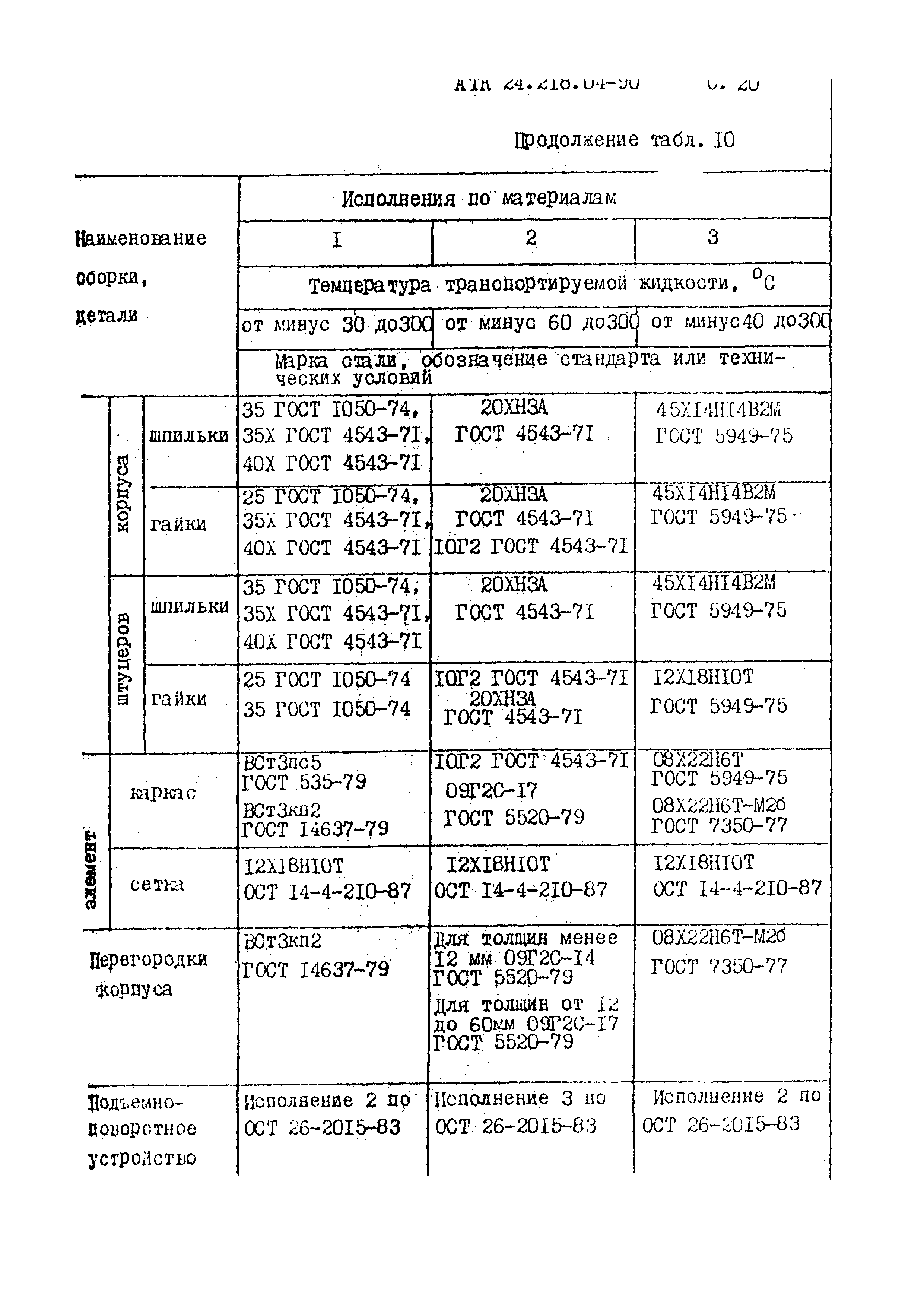 АТК 24.218.04-90