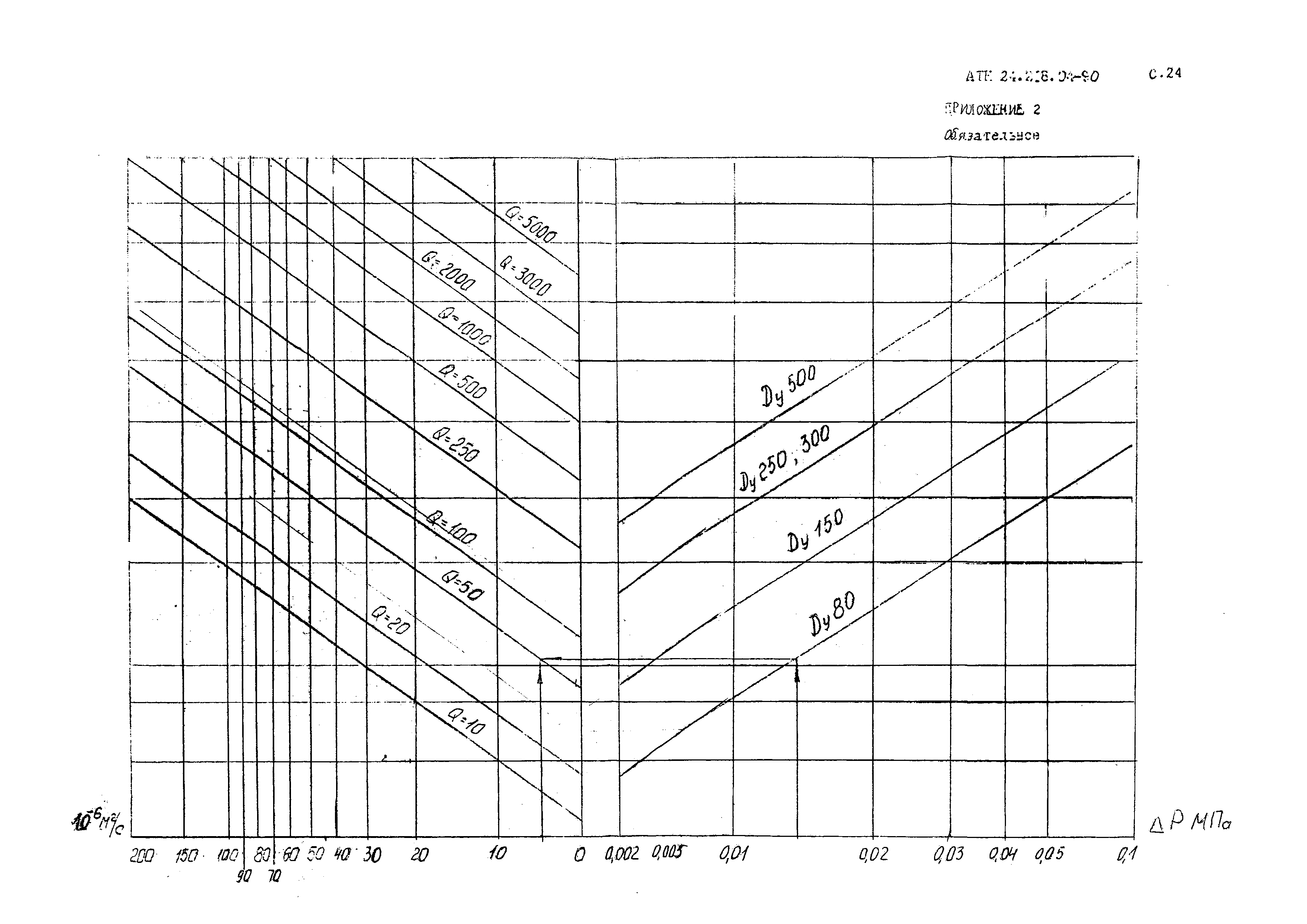 АТК 24.218.04-90