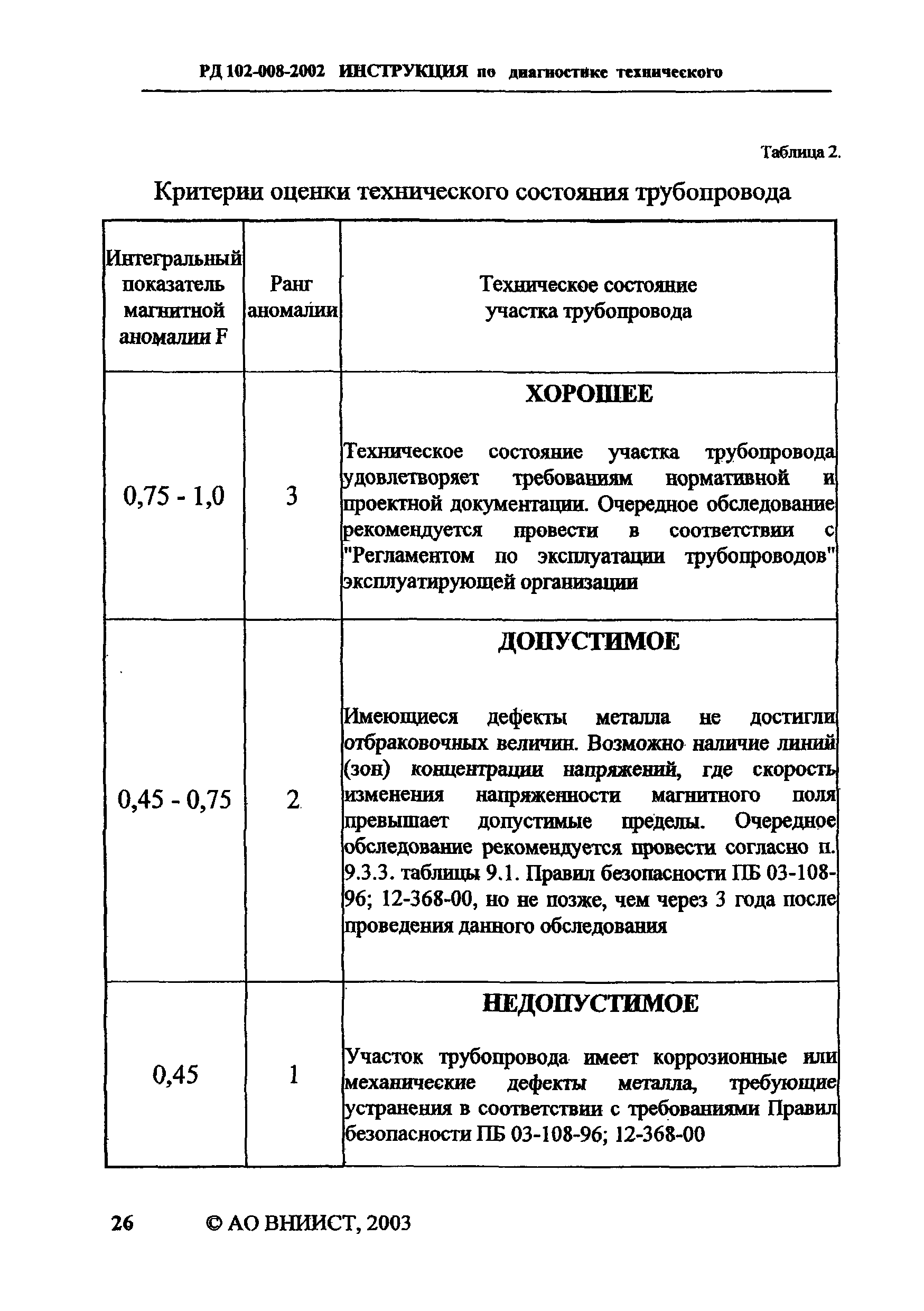 РД 102-008-2002