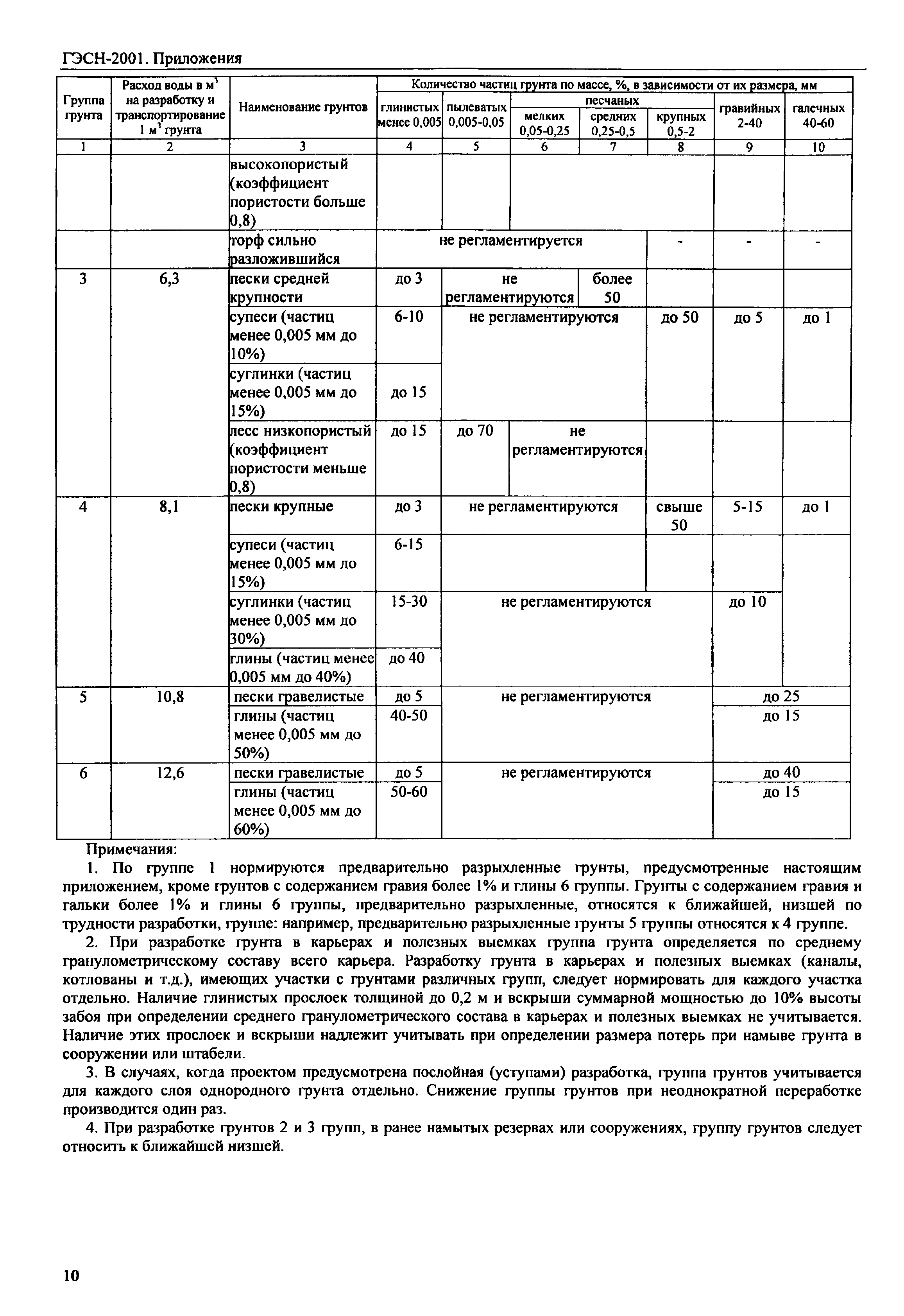 ГЭСН 81-02-Пр-2001