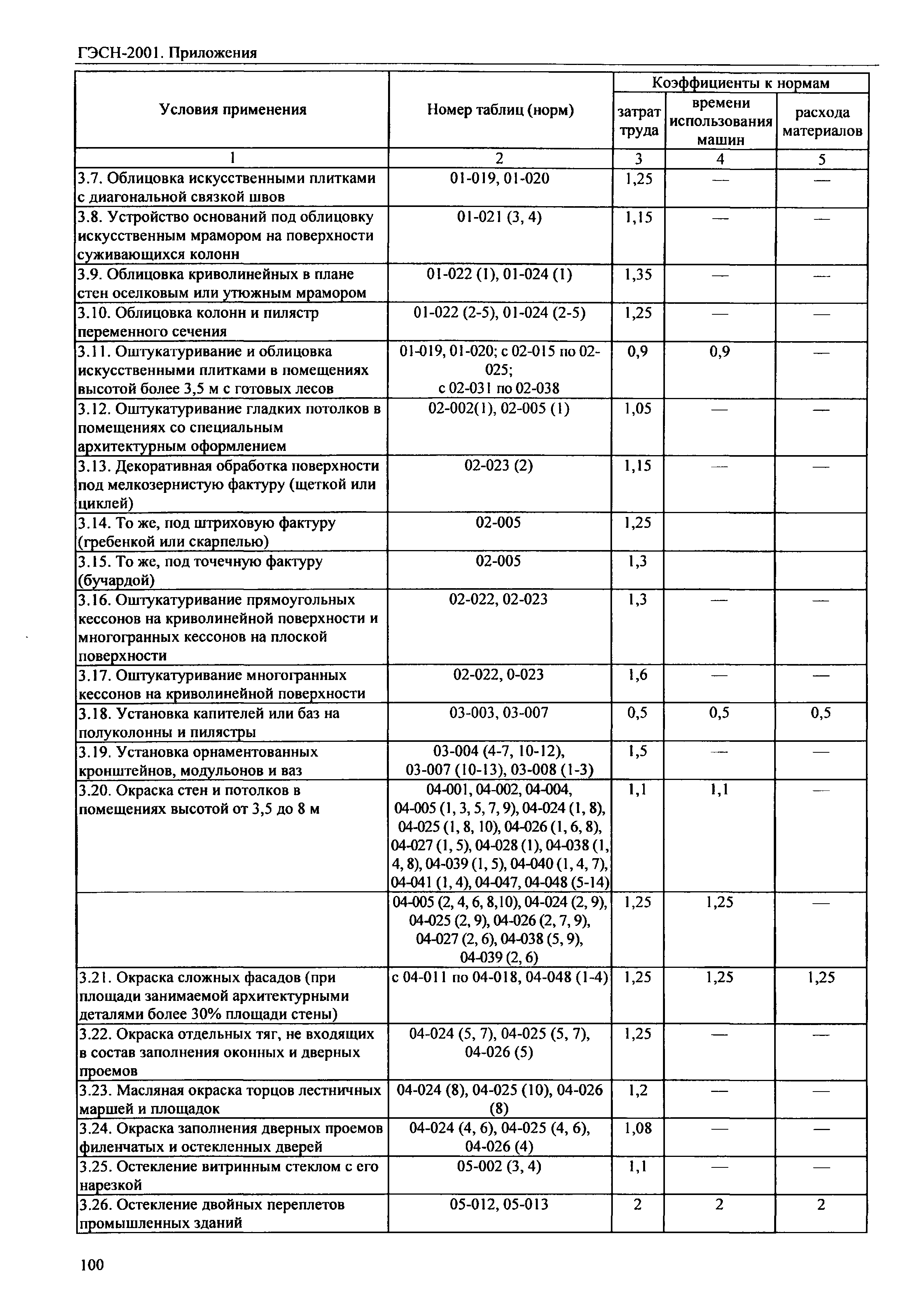 ГЭСН 81-02-Пр-2001