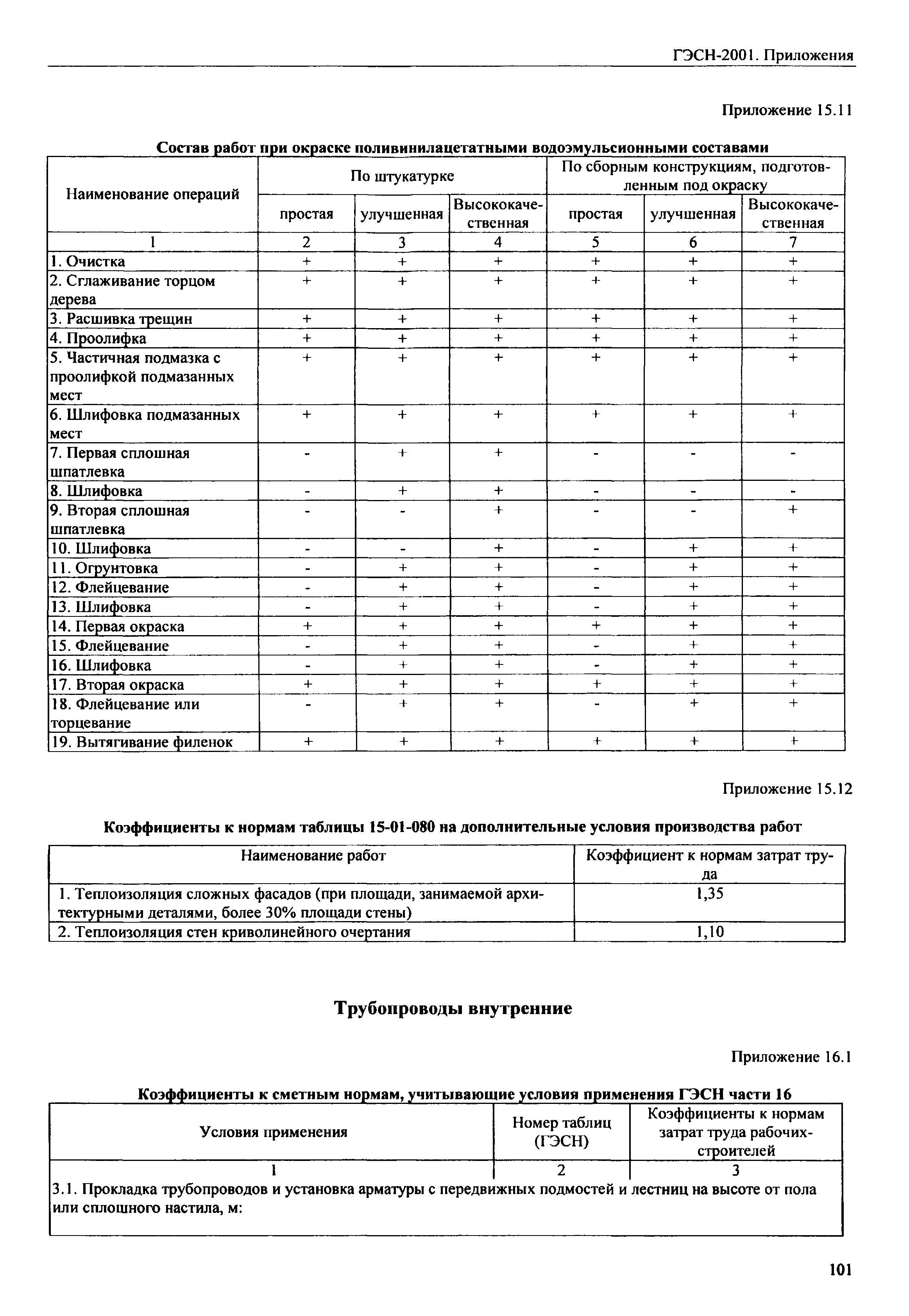 ГЭСН 81-02-Пр-2001