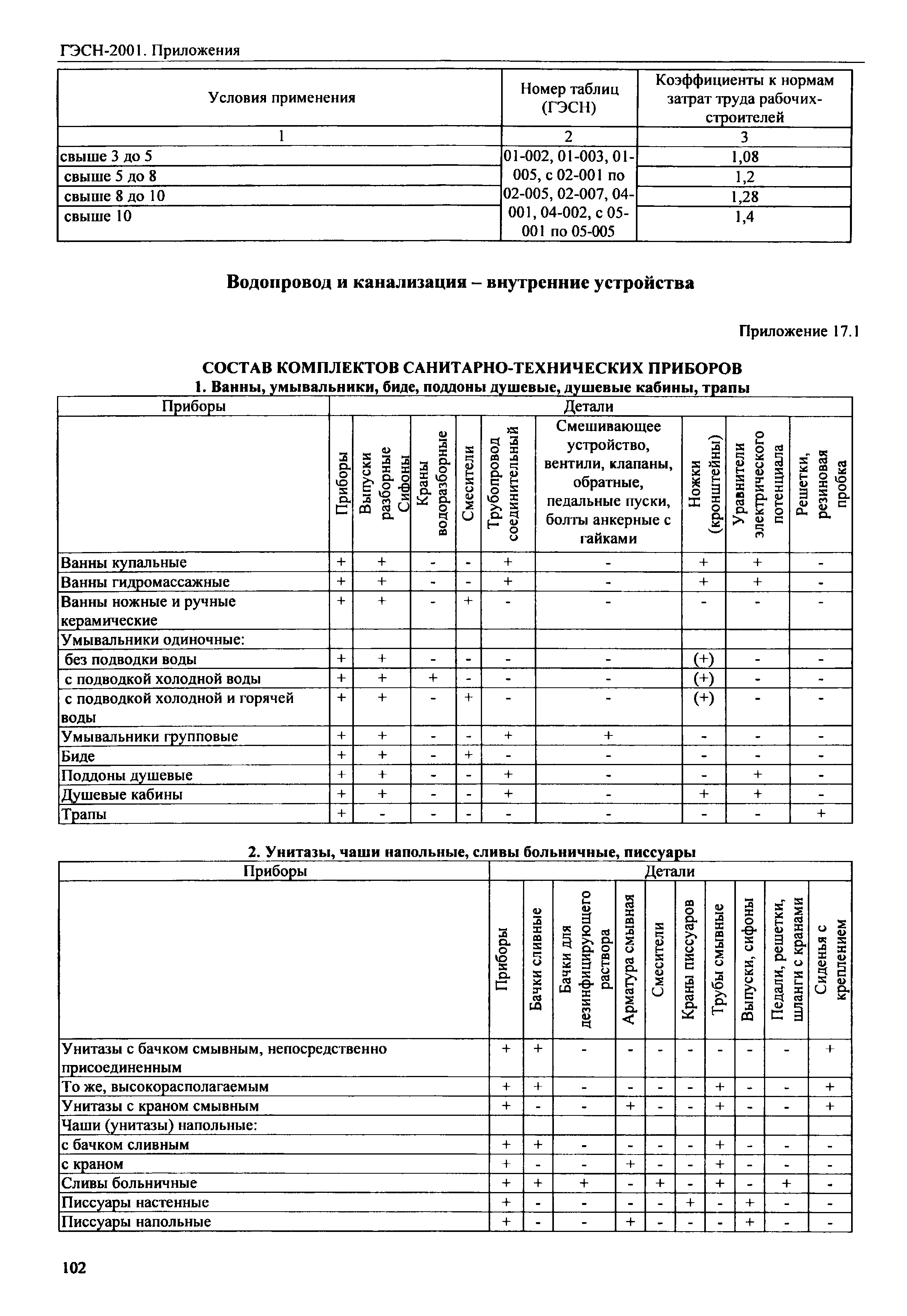 ГЭСН 81-02-Пр-2001