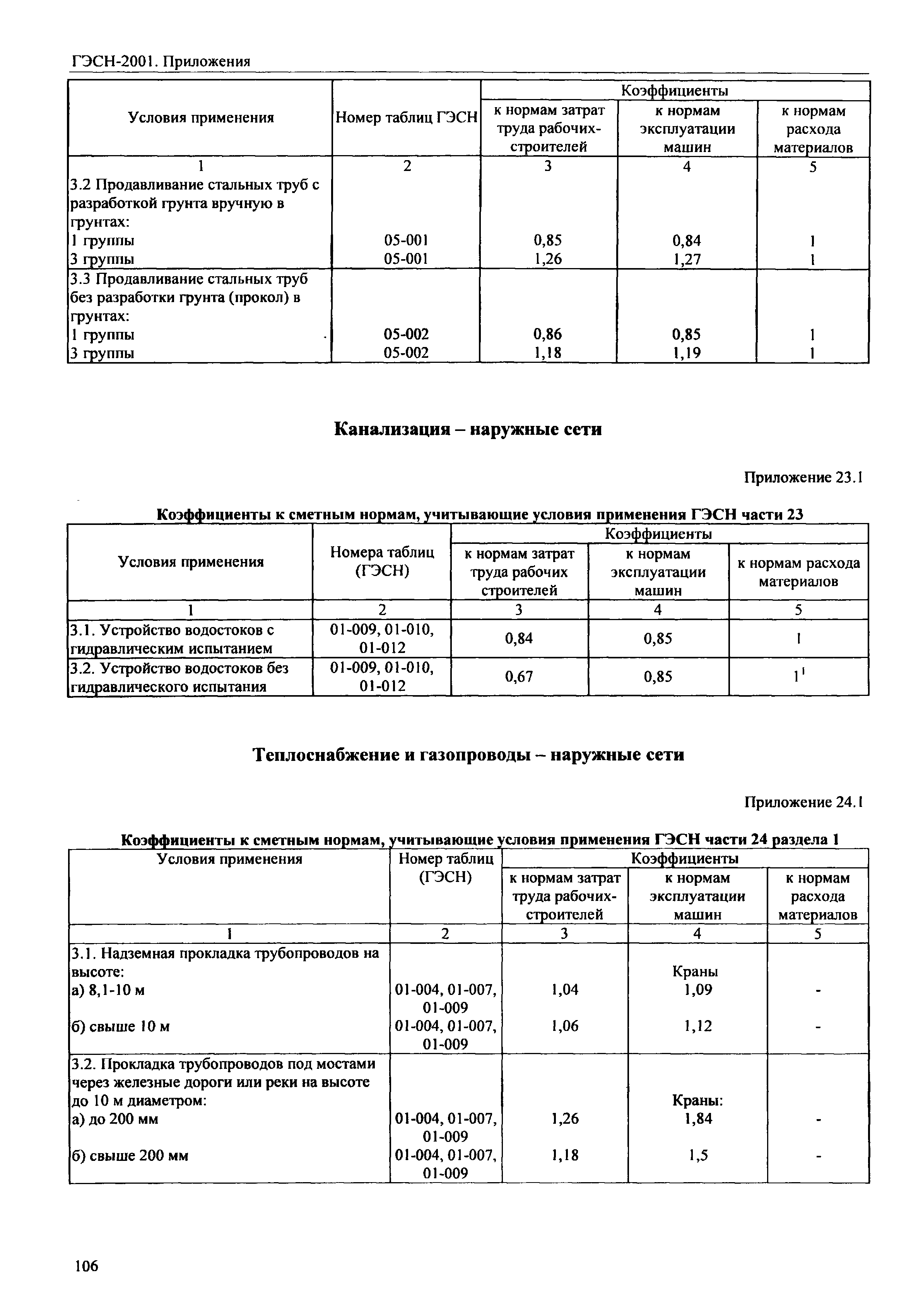 ГЭСН 81-02-Пр-2001