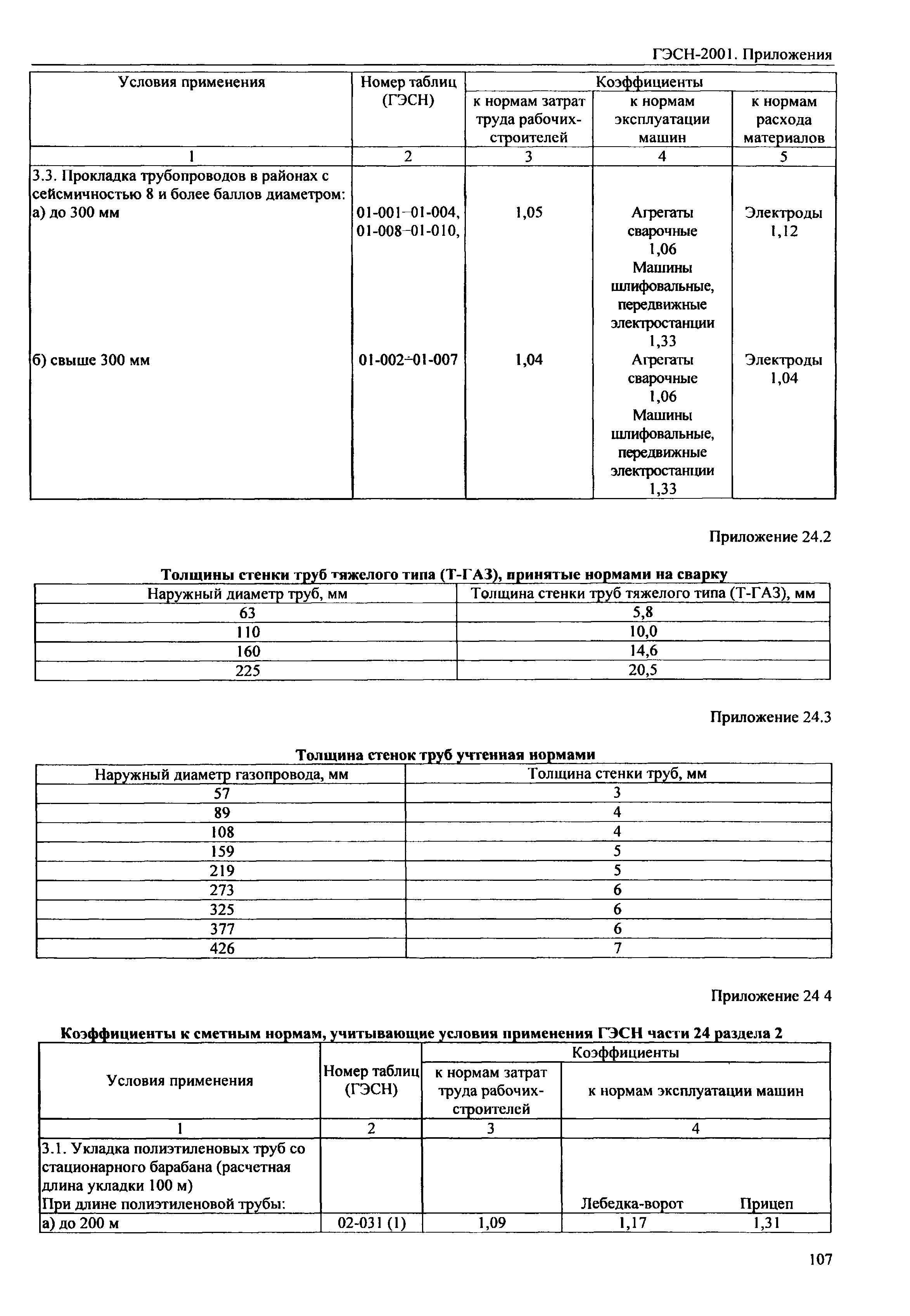 ГЭСН 81-02-Пр-2001