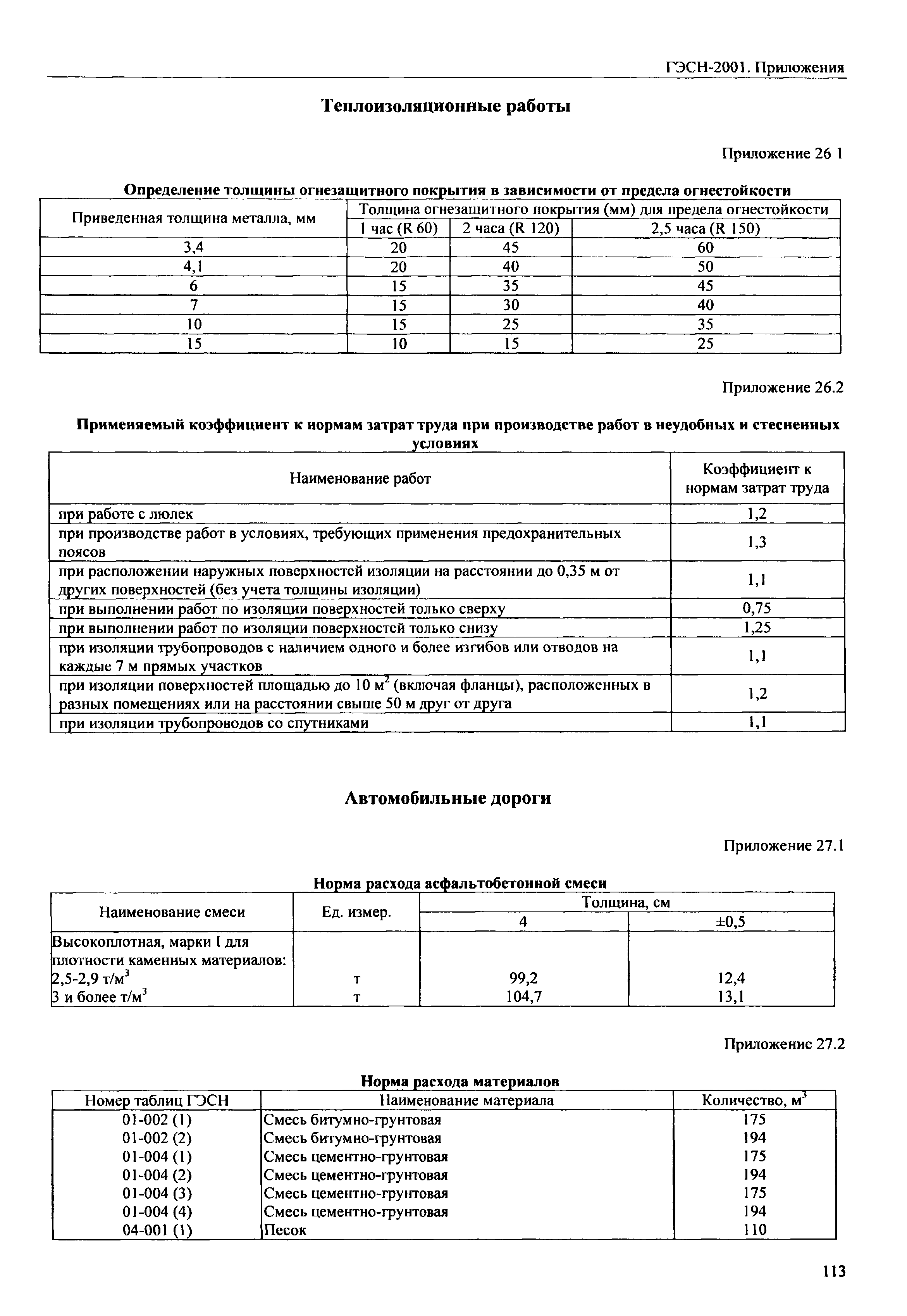 ГЭСН 81-02-Пр-2001