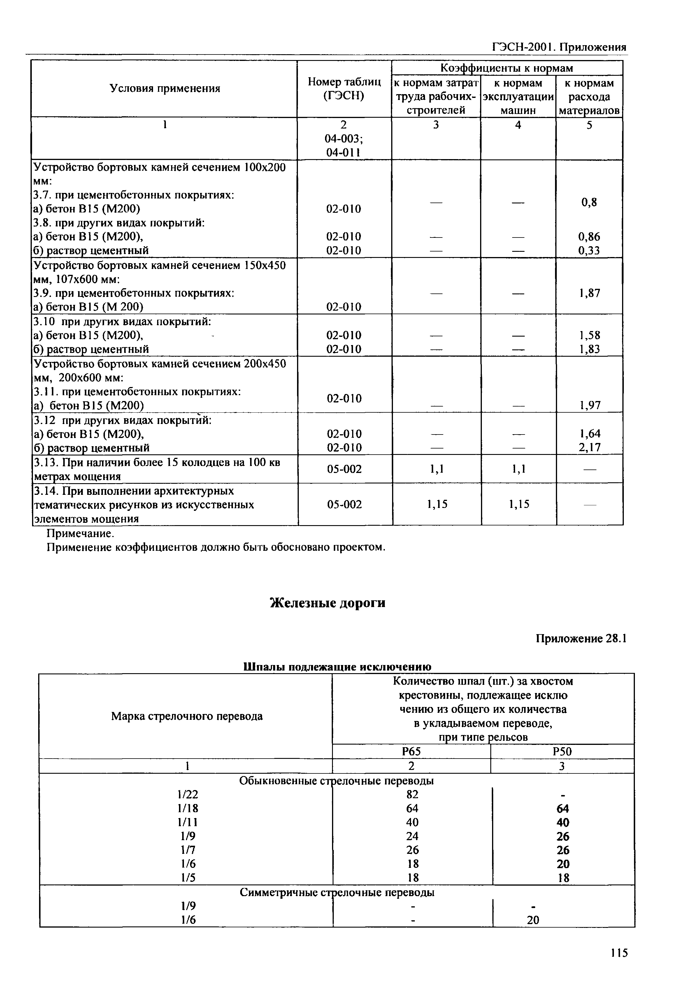 ГЭСН 81-02-Пр-2001