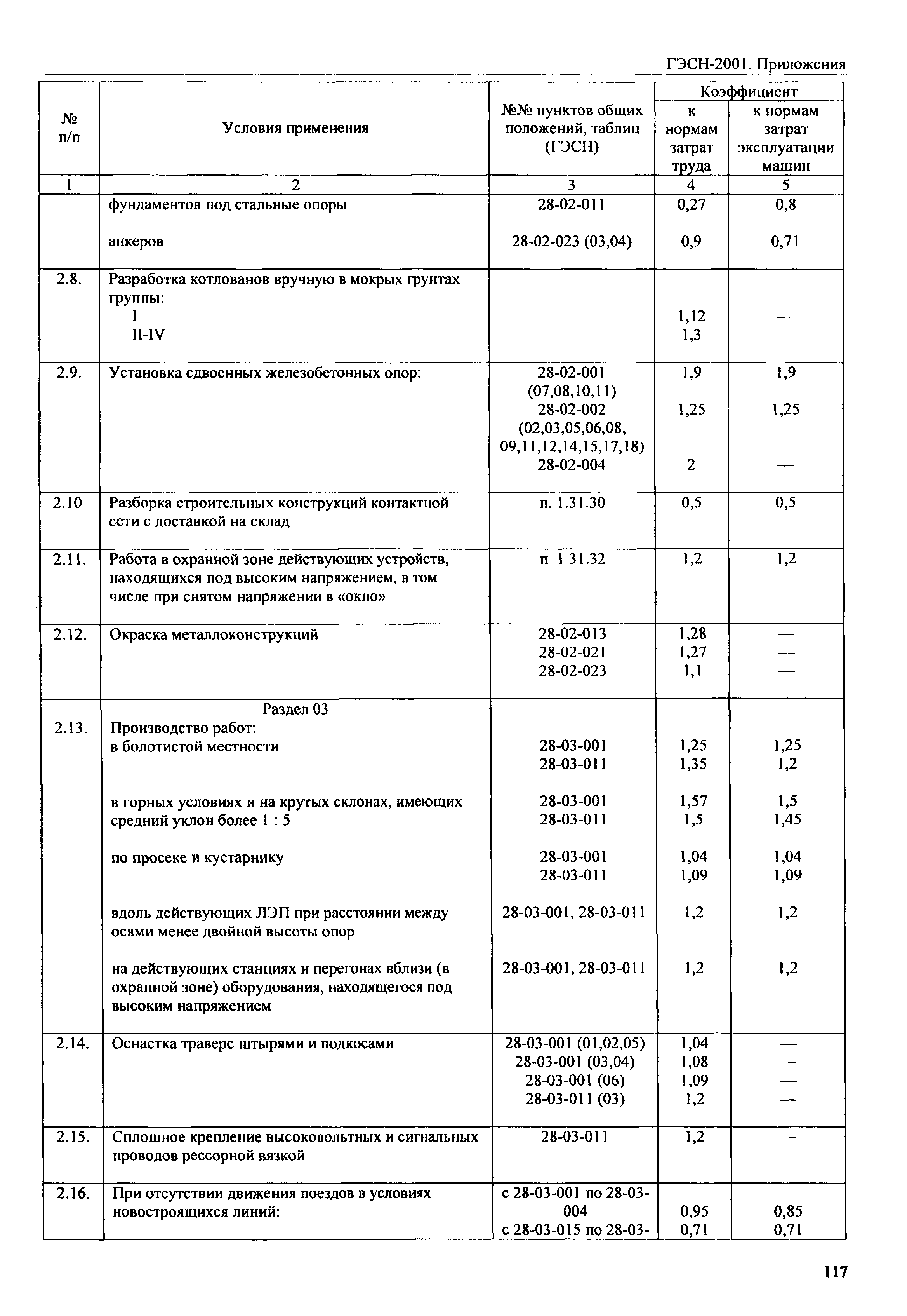 ГЭСН 81-02-Пр-2001