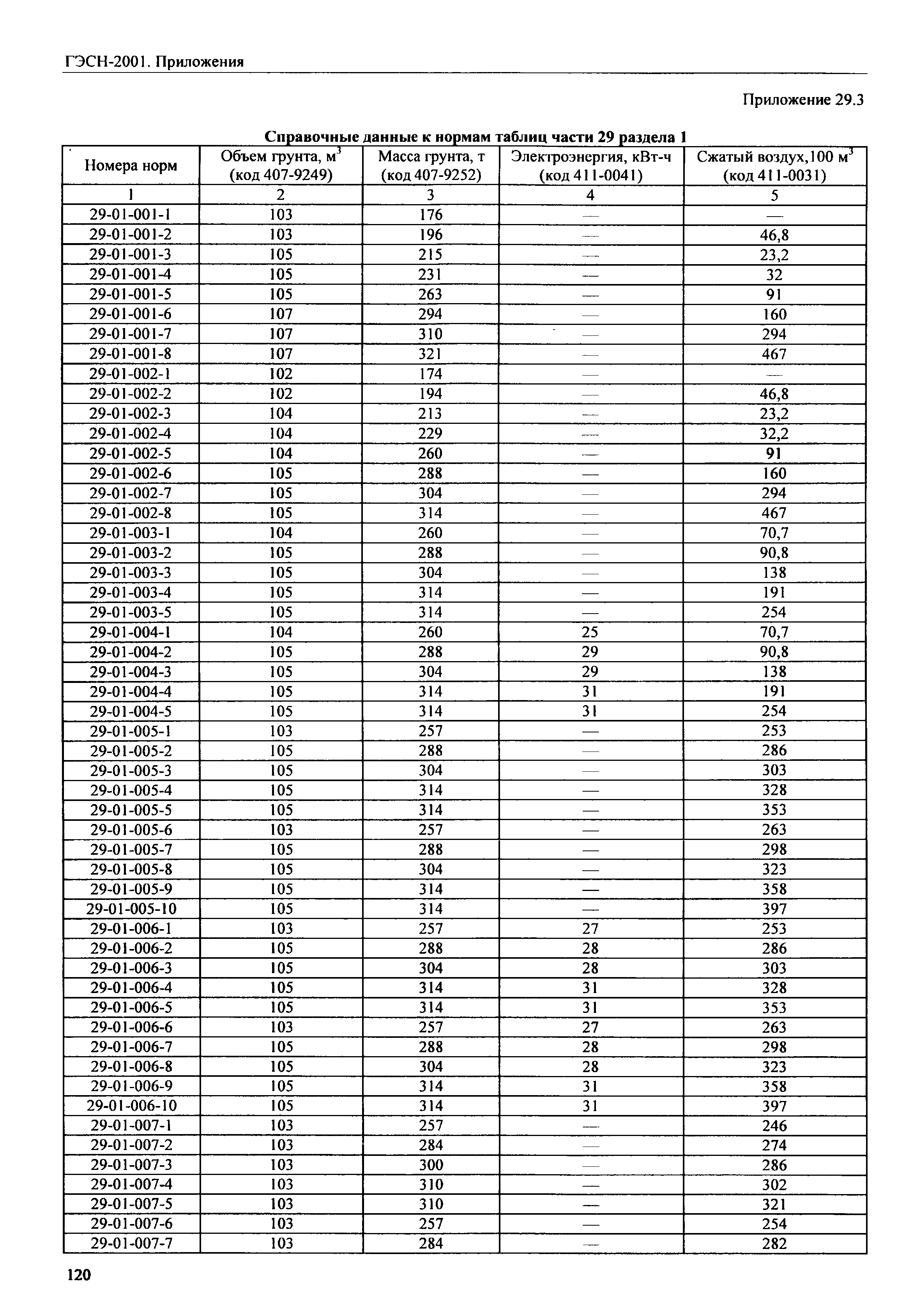 ГЭСН 81-02-Пр-2001