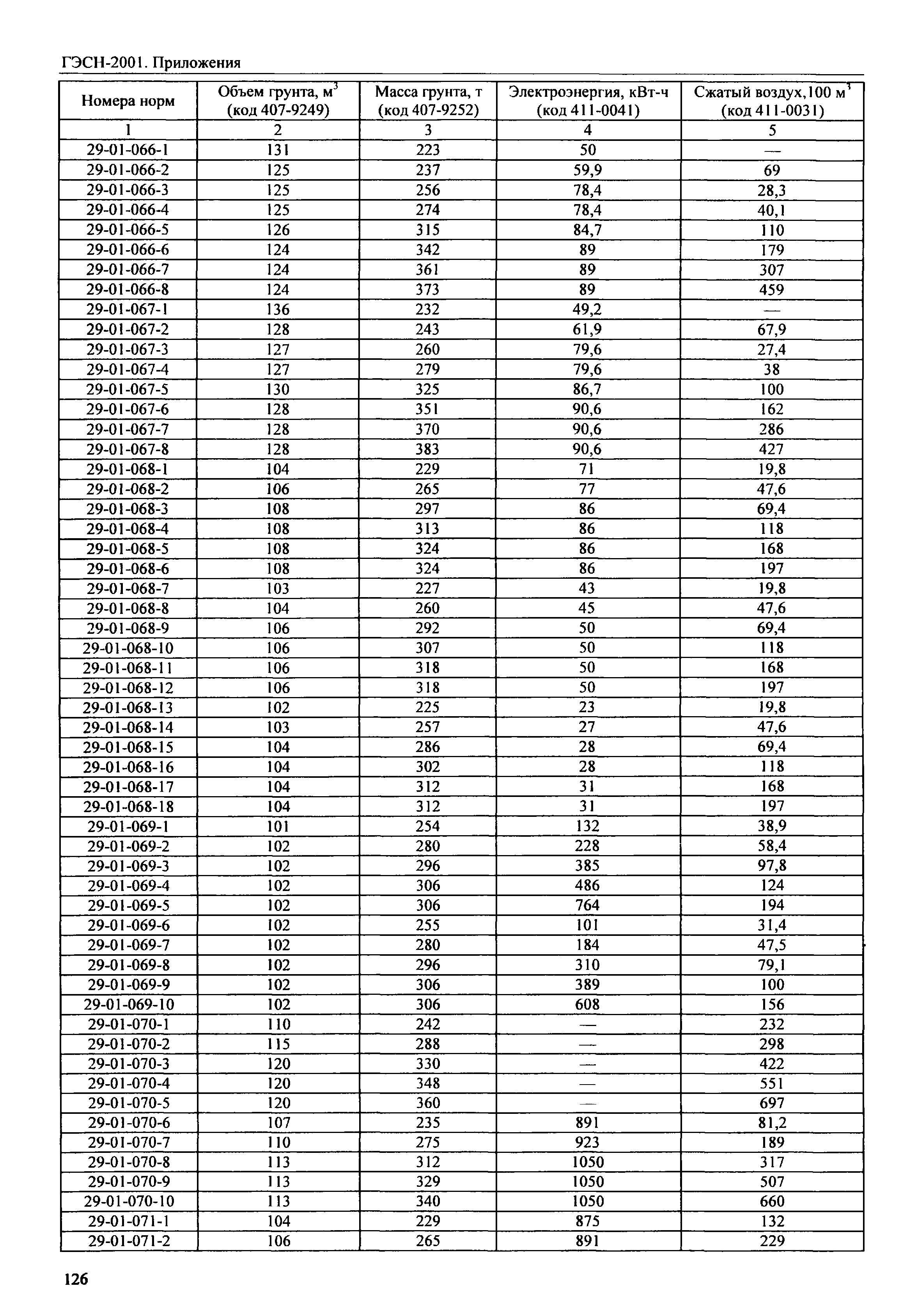 ГЭСН 81-02-Пр-2001