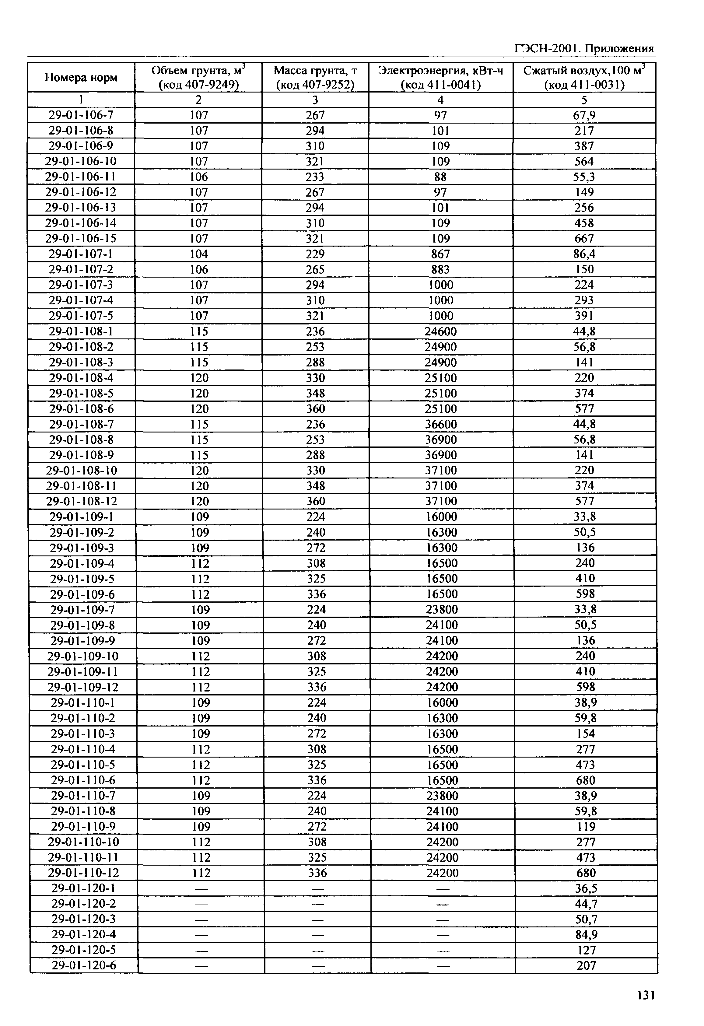 ГЭСН 81-02-Пр-2001