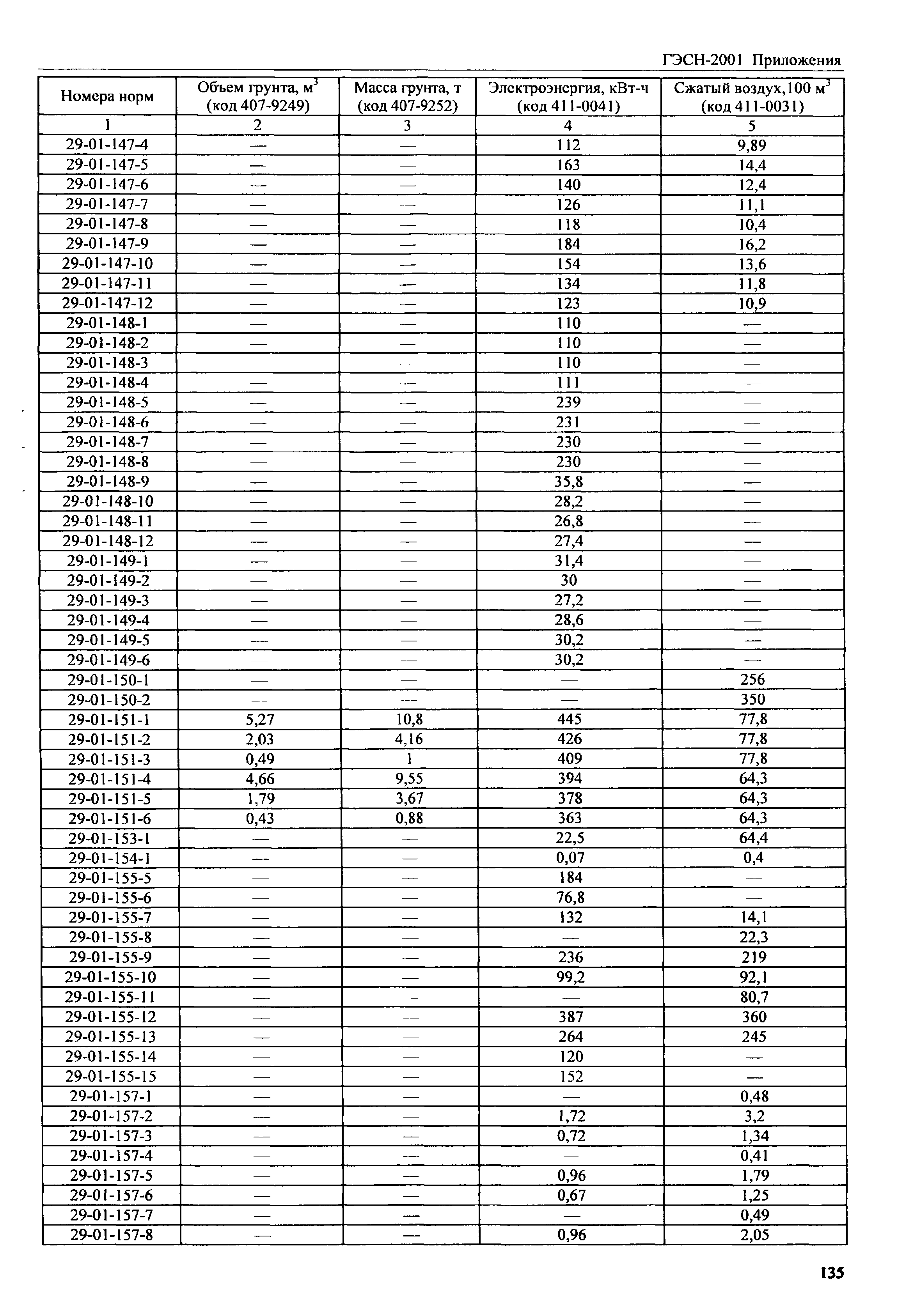 ГЭСН 81-02-Пр-2001