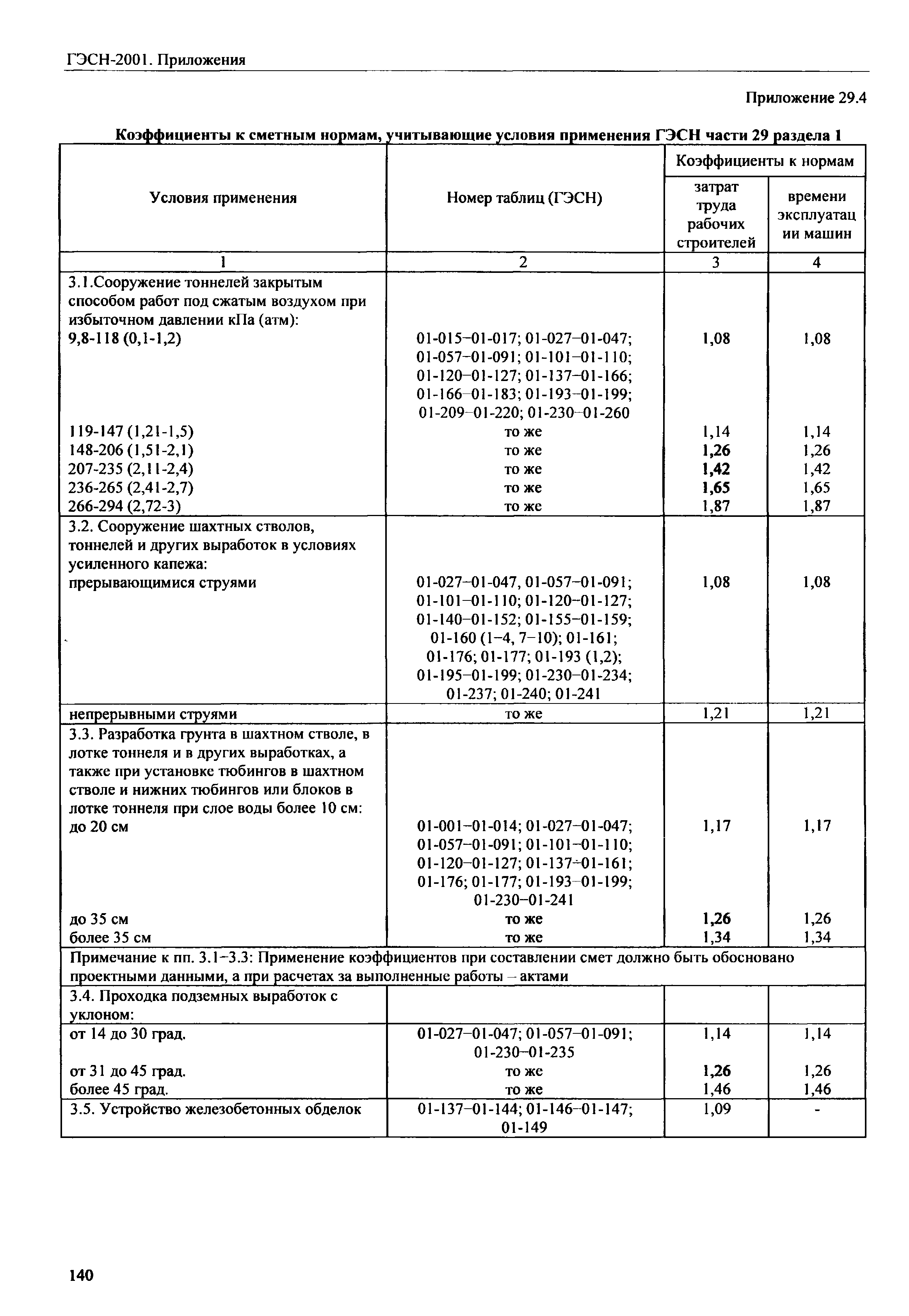 ГЭСН 81-02-Пр-2001