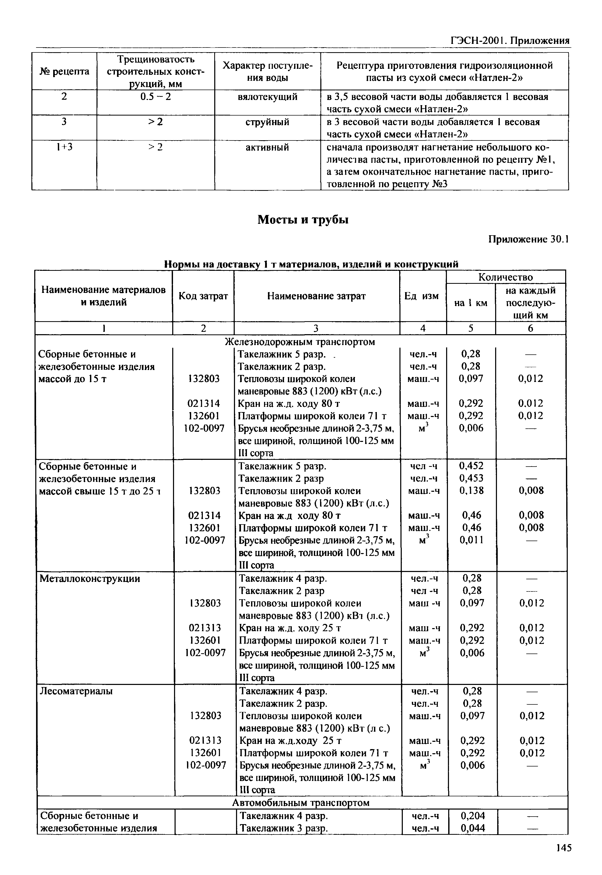 ГЭСН 81-02-Пр-2001