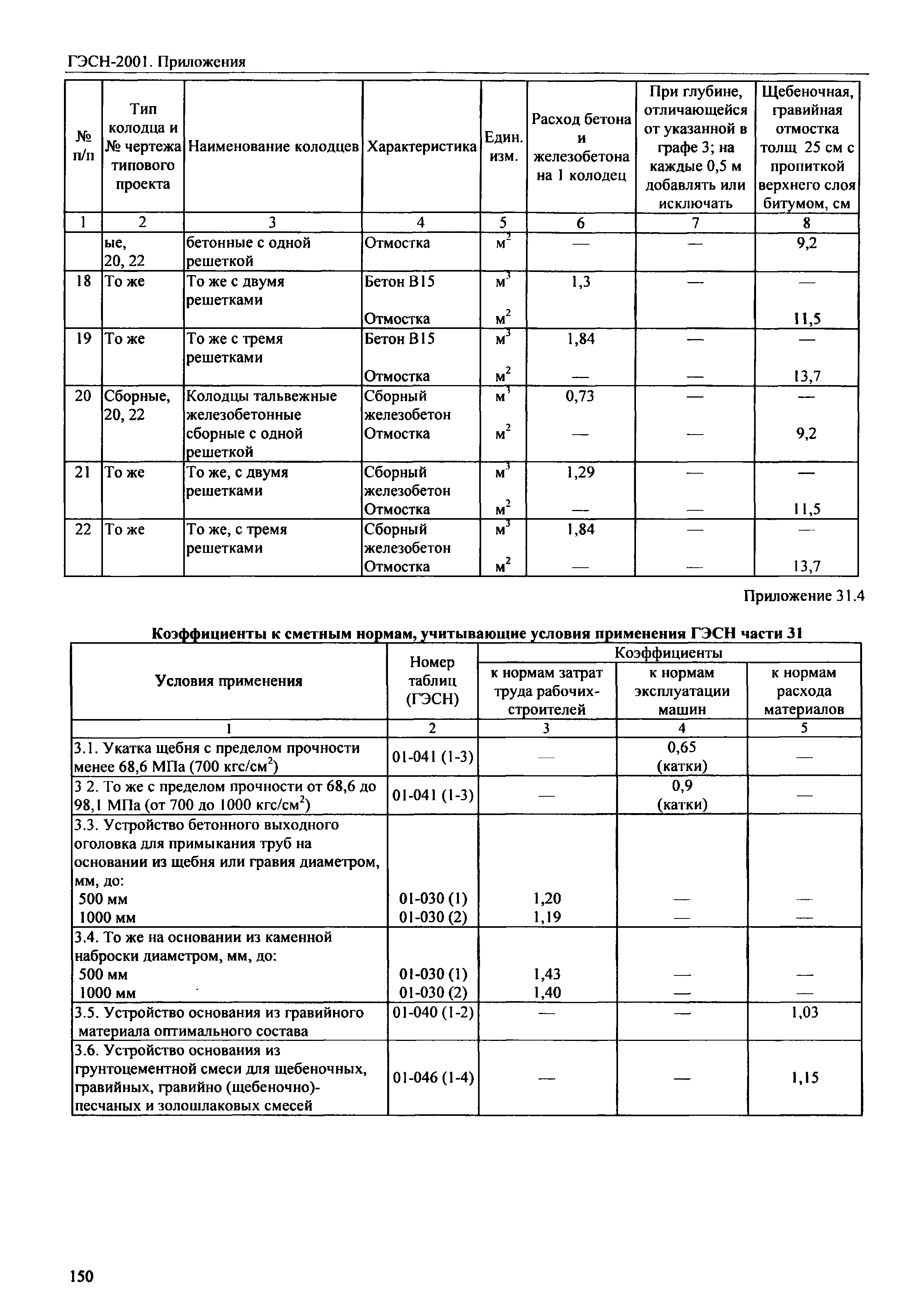 ГЭСН 81-02-Пр-2001