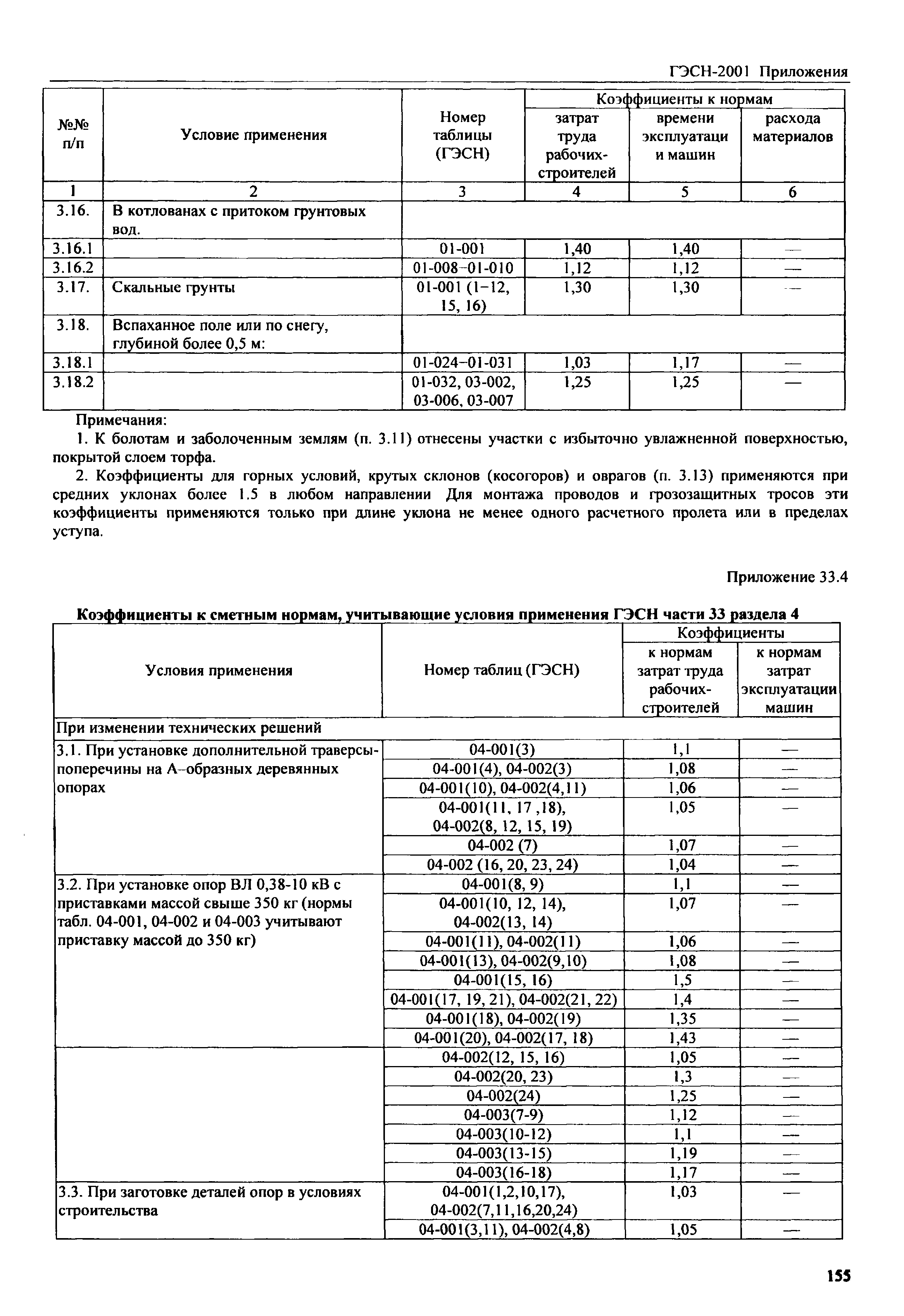 ГЭСН 81-02-Пр-2001