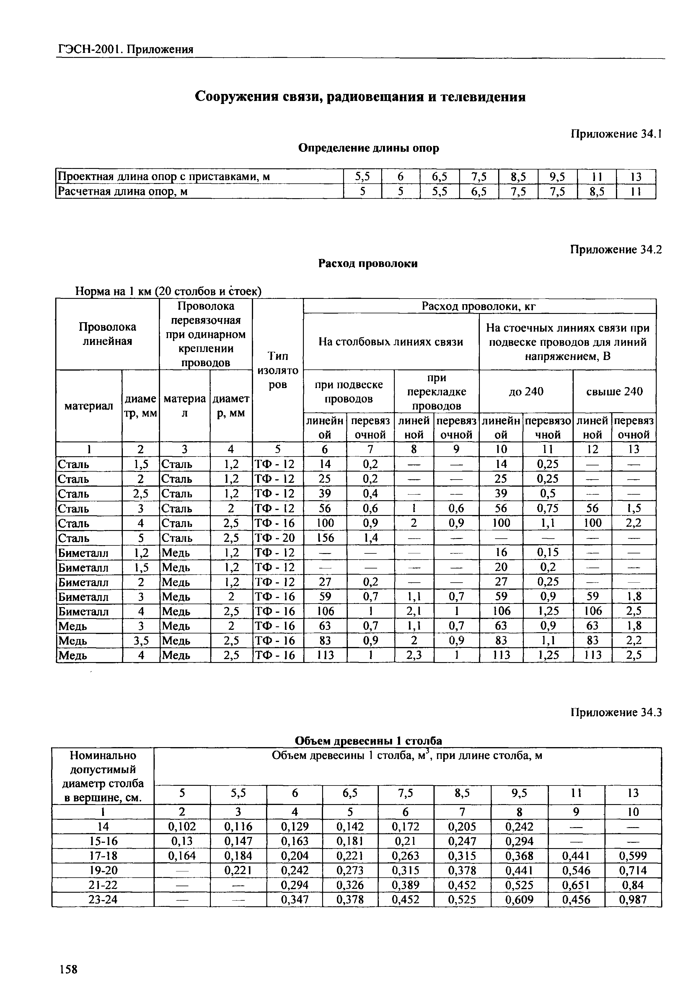 ГЭСН 81-02-Пр-2001