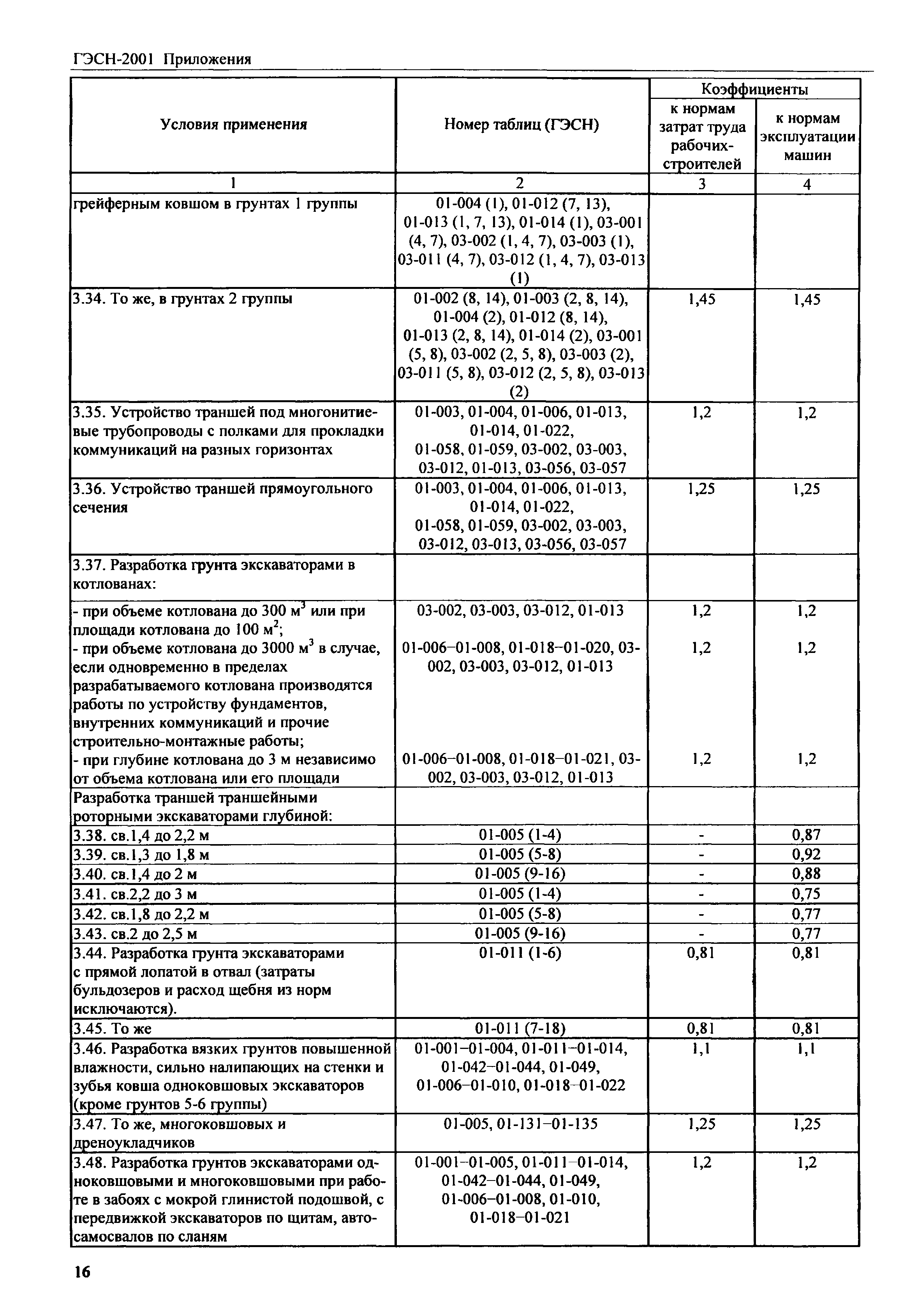 ГЭСН 81-02-Пр-2001