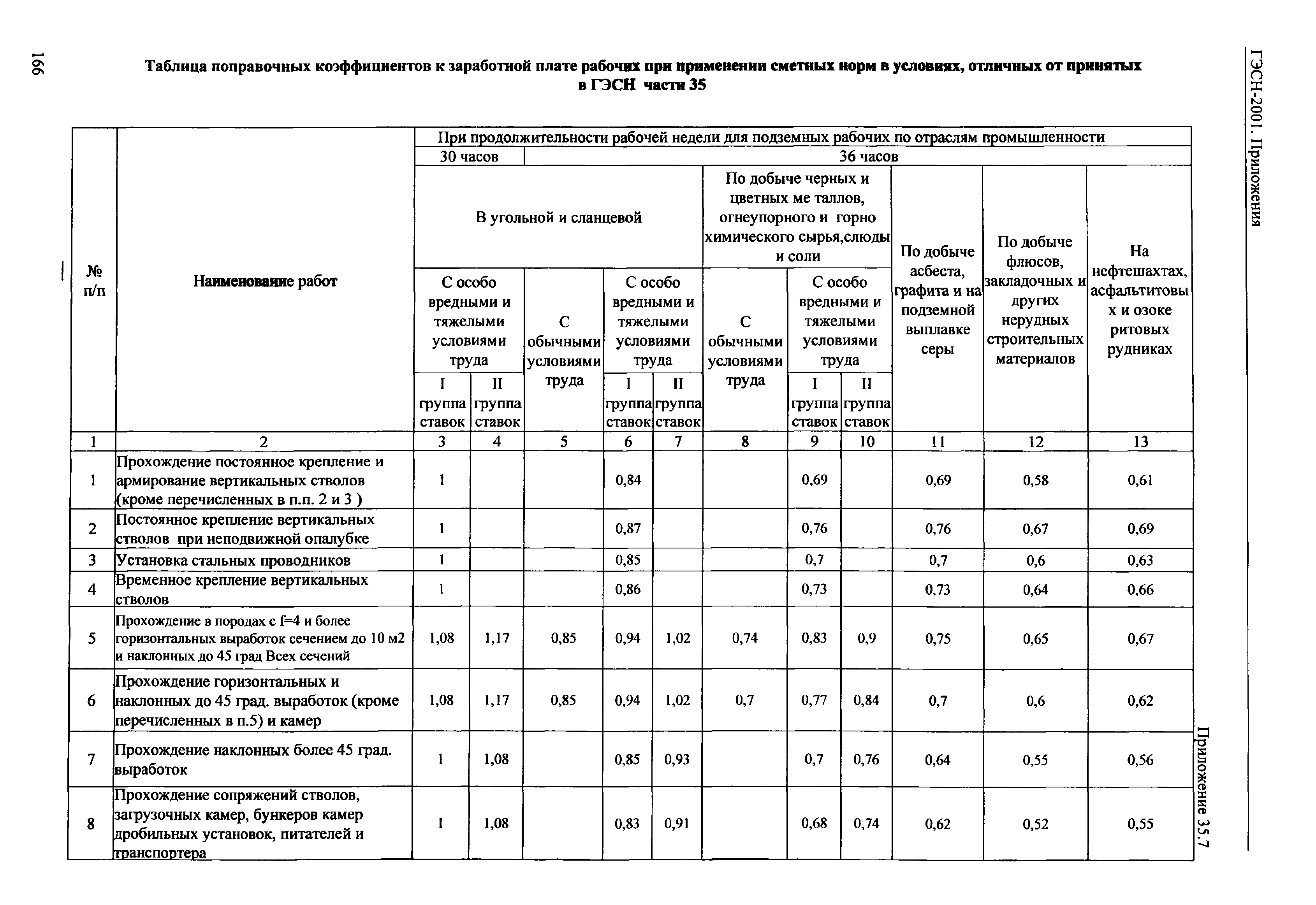 ГЭСН 81-02-Пр-2001