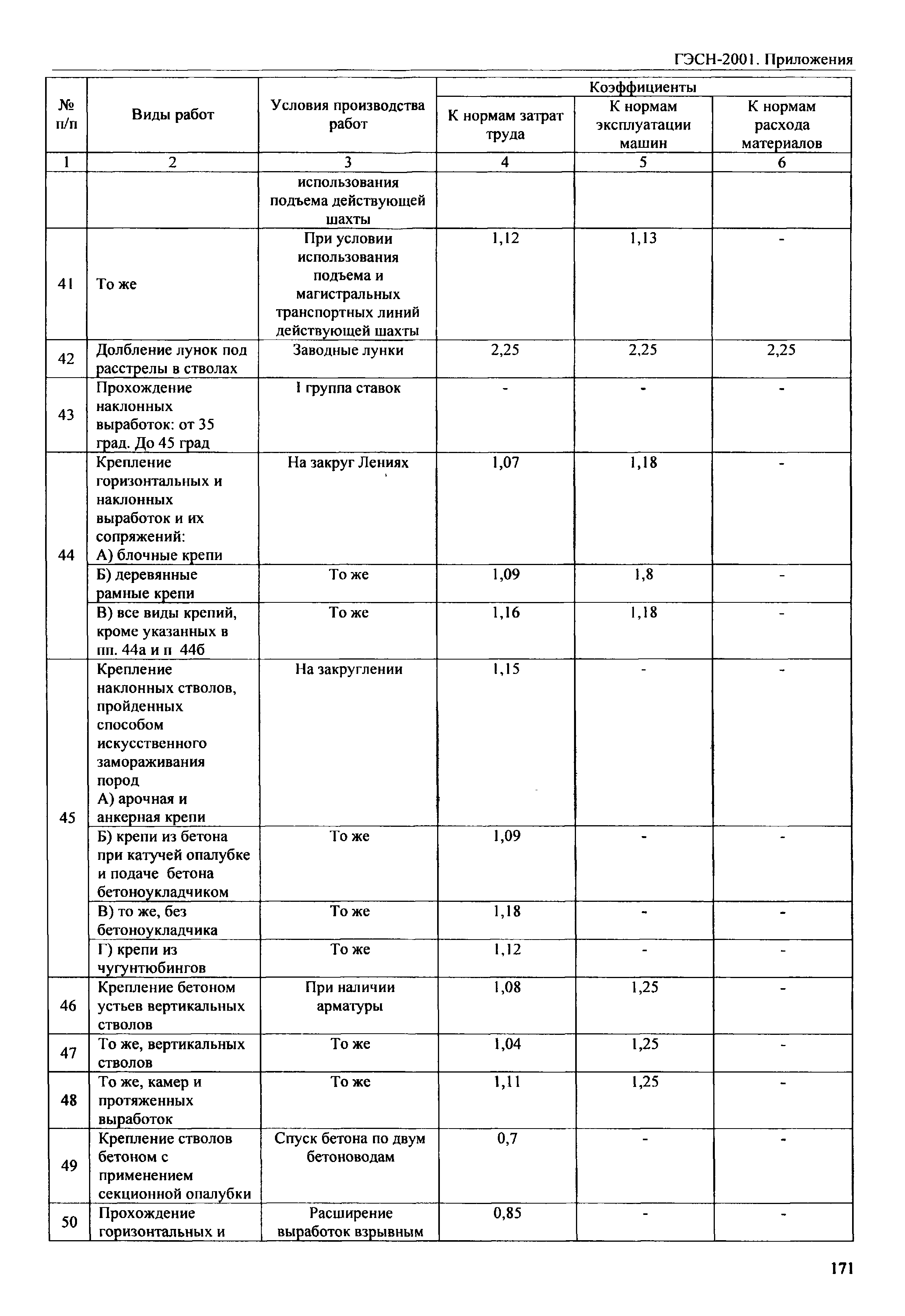 ГЭСН 81-02-Пр-2001