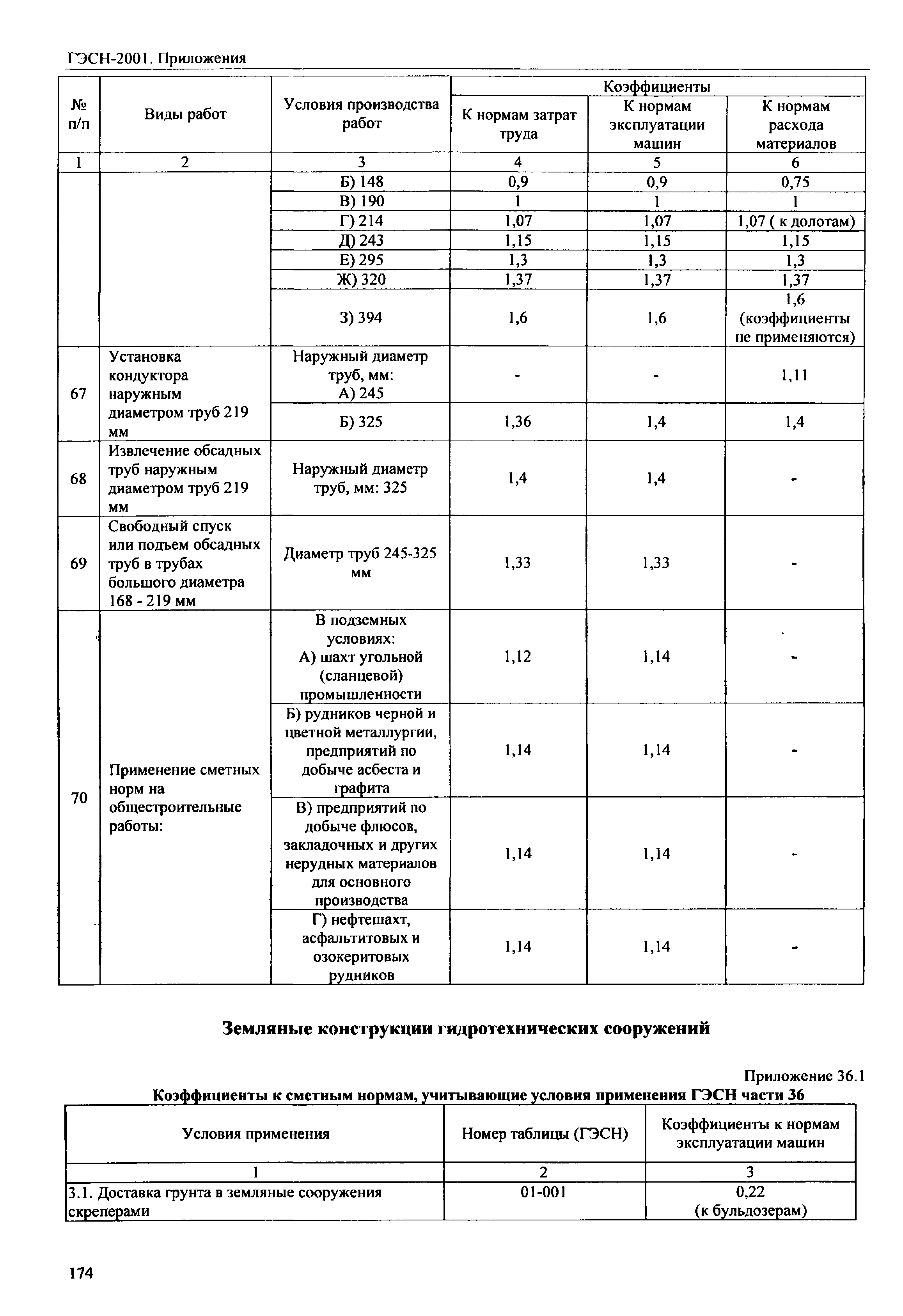 ГЭСН 81-02-Пр-2001