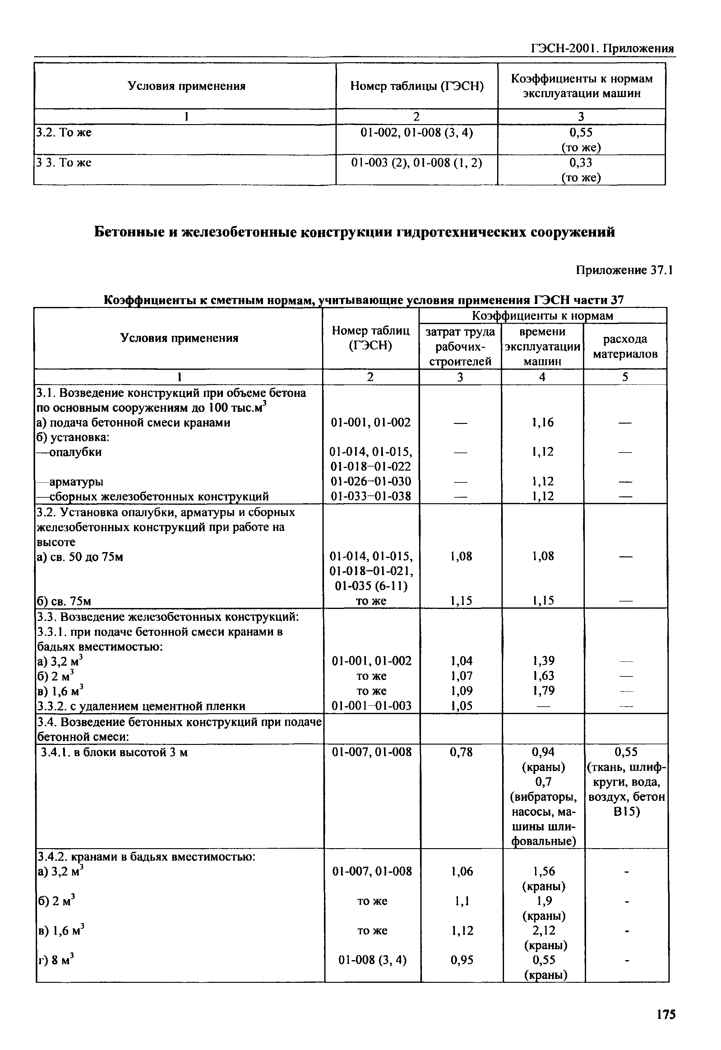 ГЭСН 81-02-Пр-2001