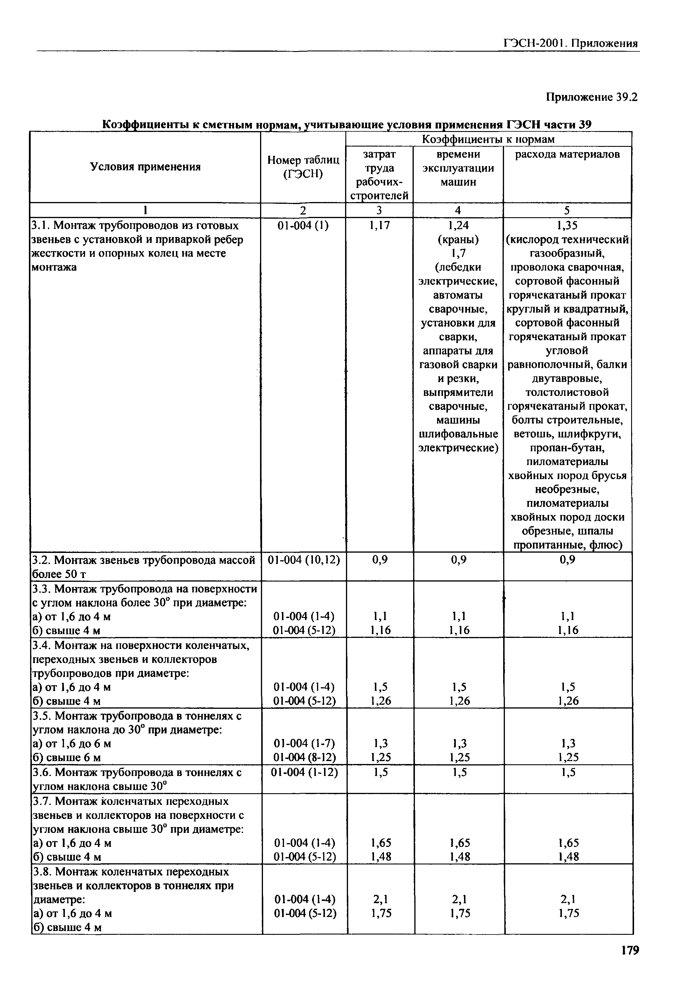 ГЭСН 81-02-Пр-2001