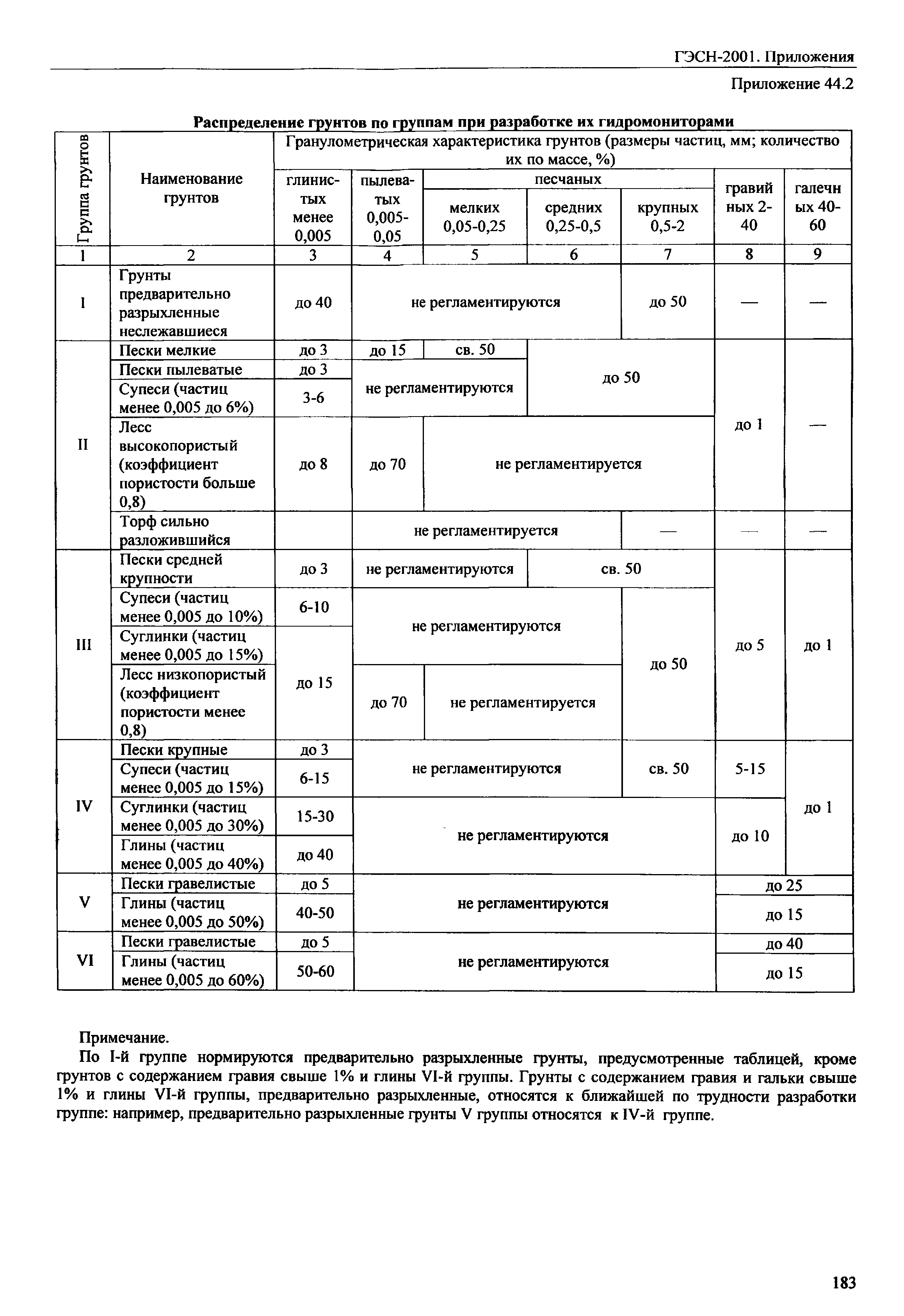 ГЭСН 81-02-Пр-2001