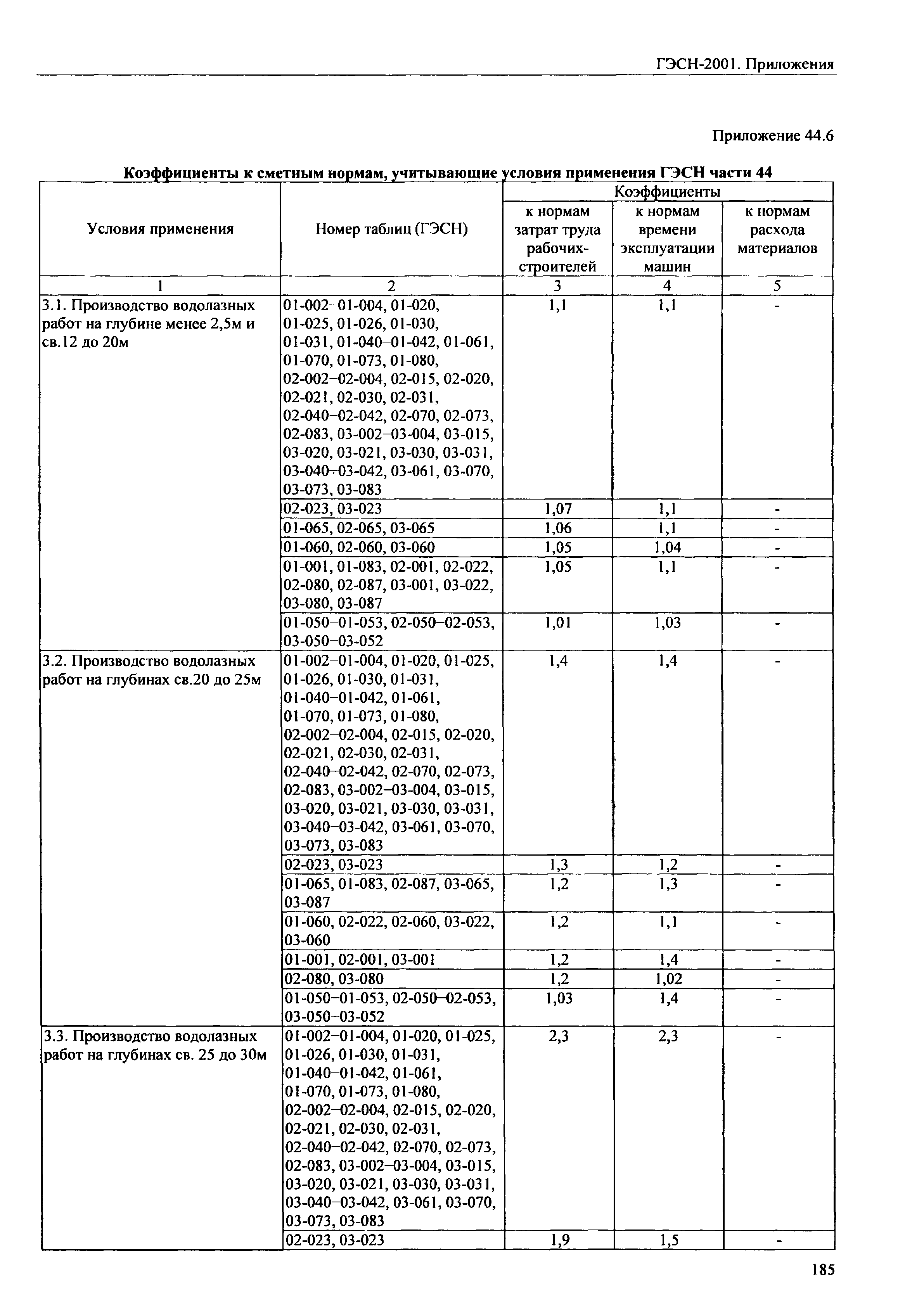 ГЭСН 81-02-Пр-2001