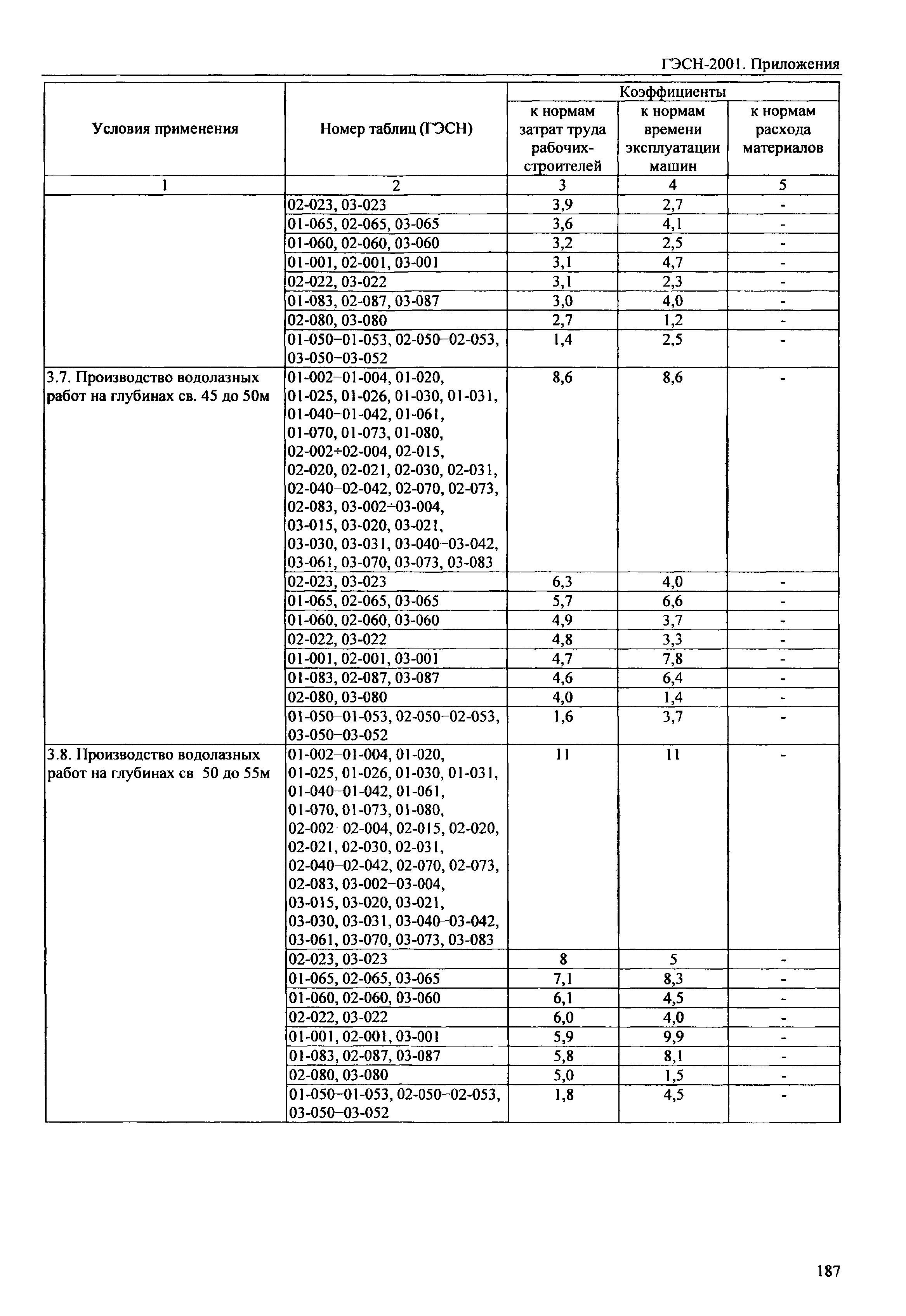 ГЭСН 81-02-Пр-2001