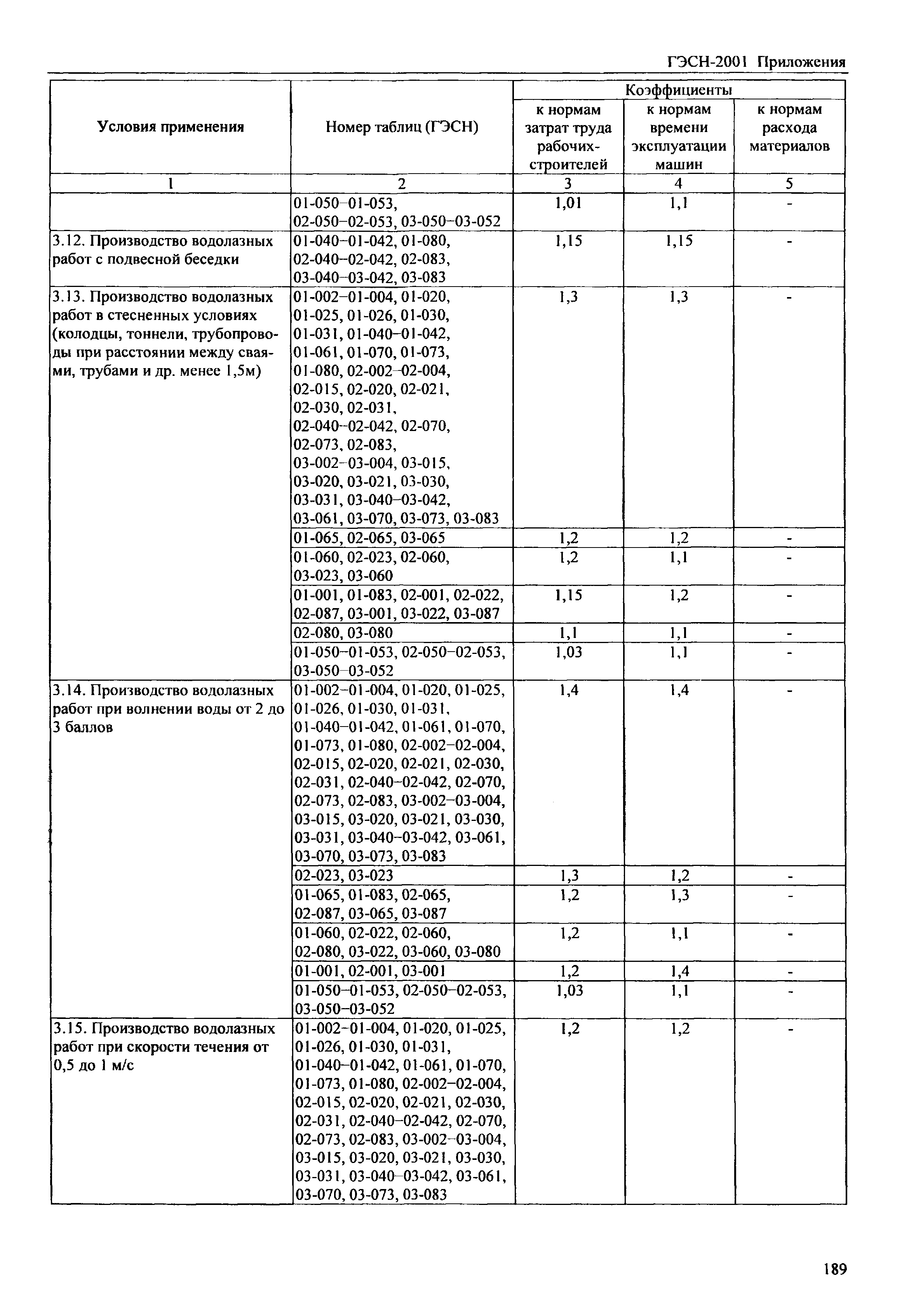 ГЭСН 81-02-Пр-2001