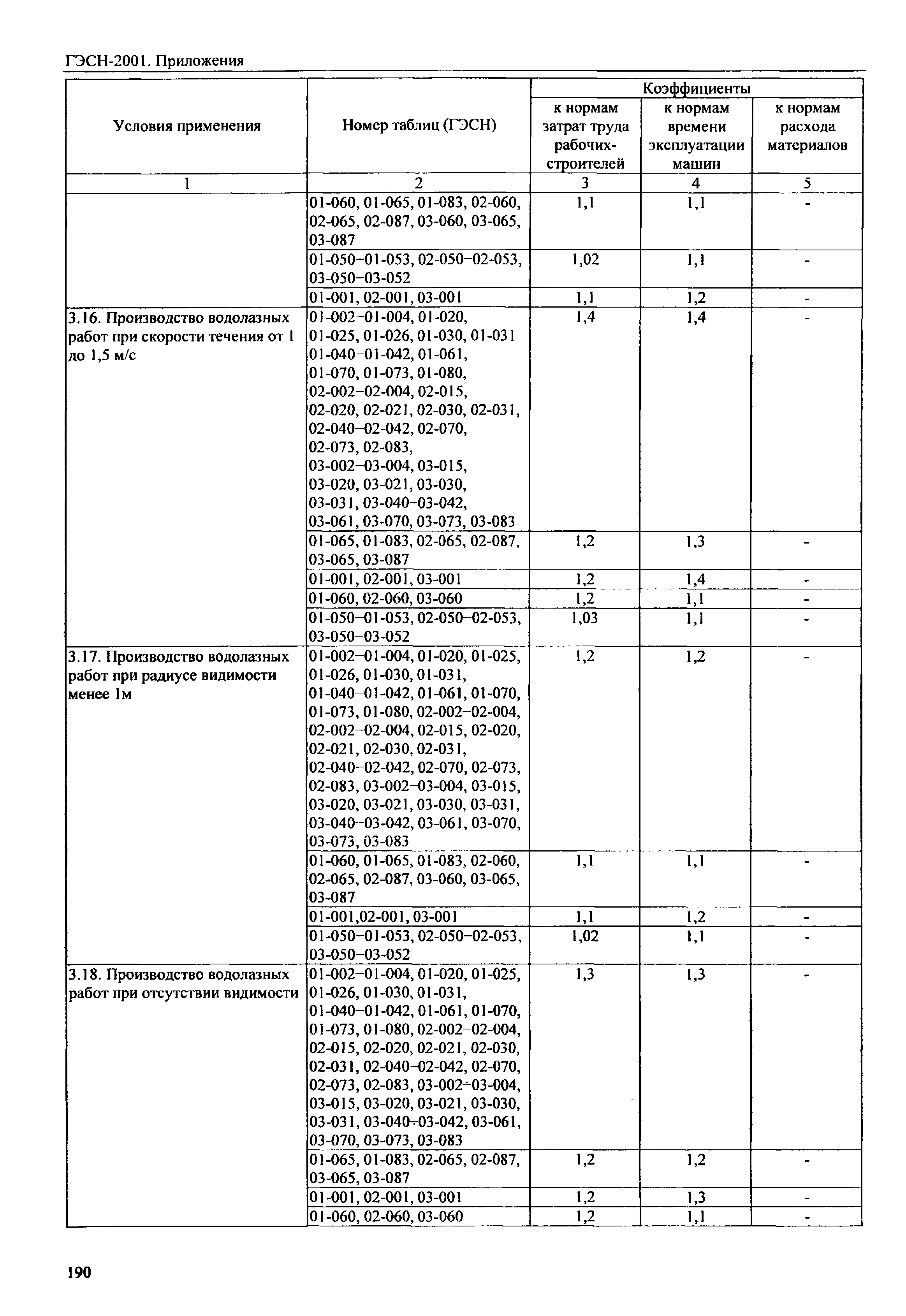 ГЭСН 81-02-Пр-2001