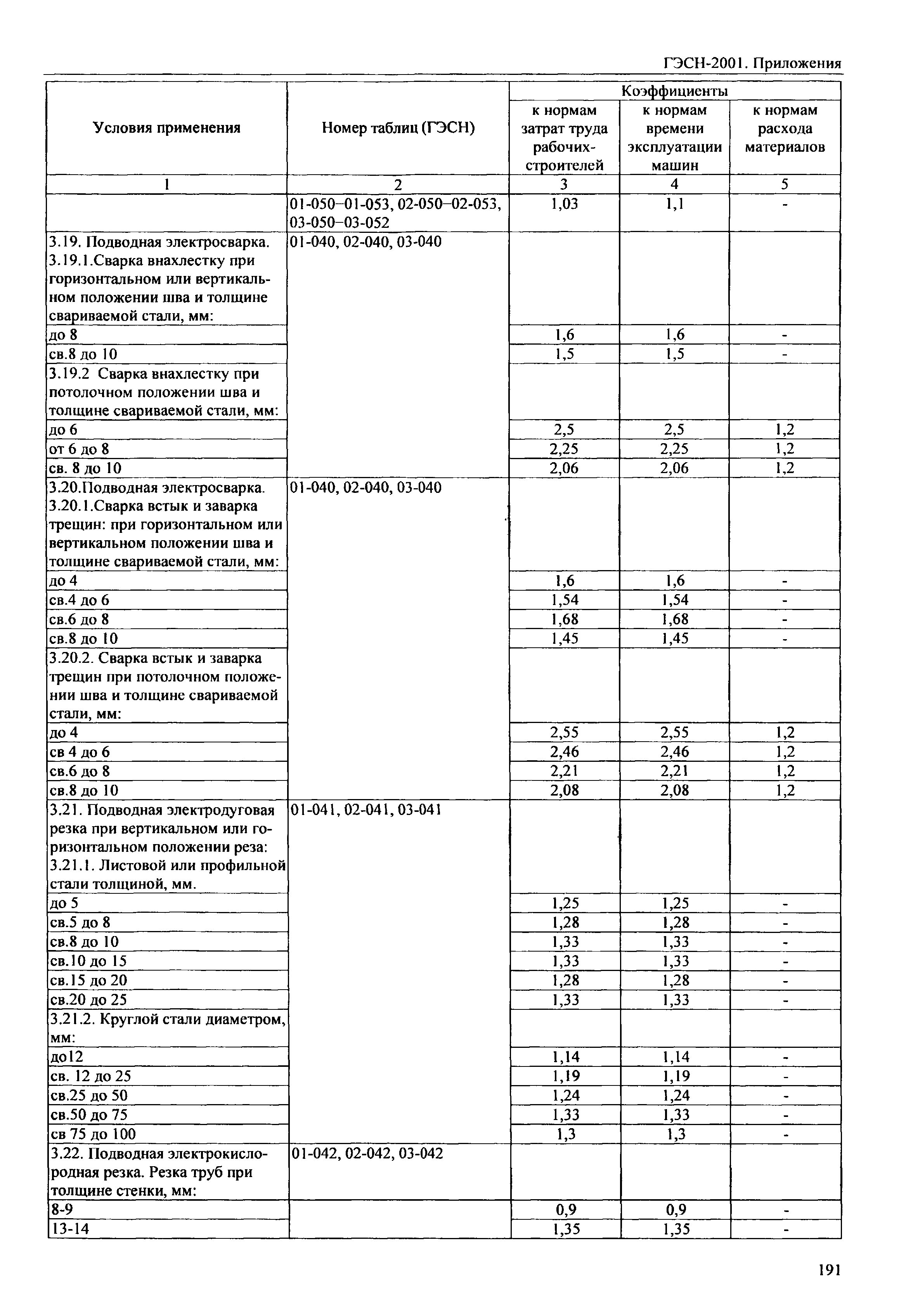 ГЭСН 81-02-Пр-2001