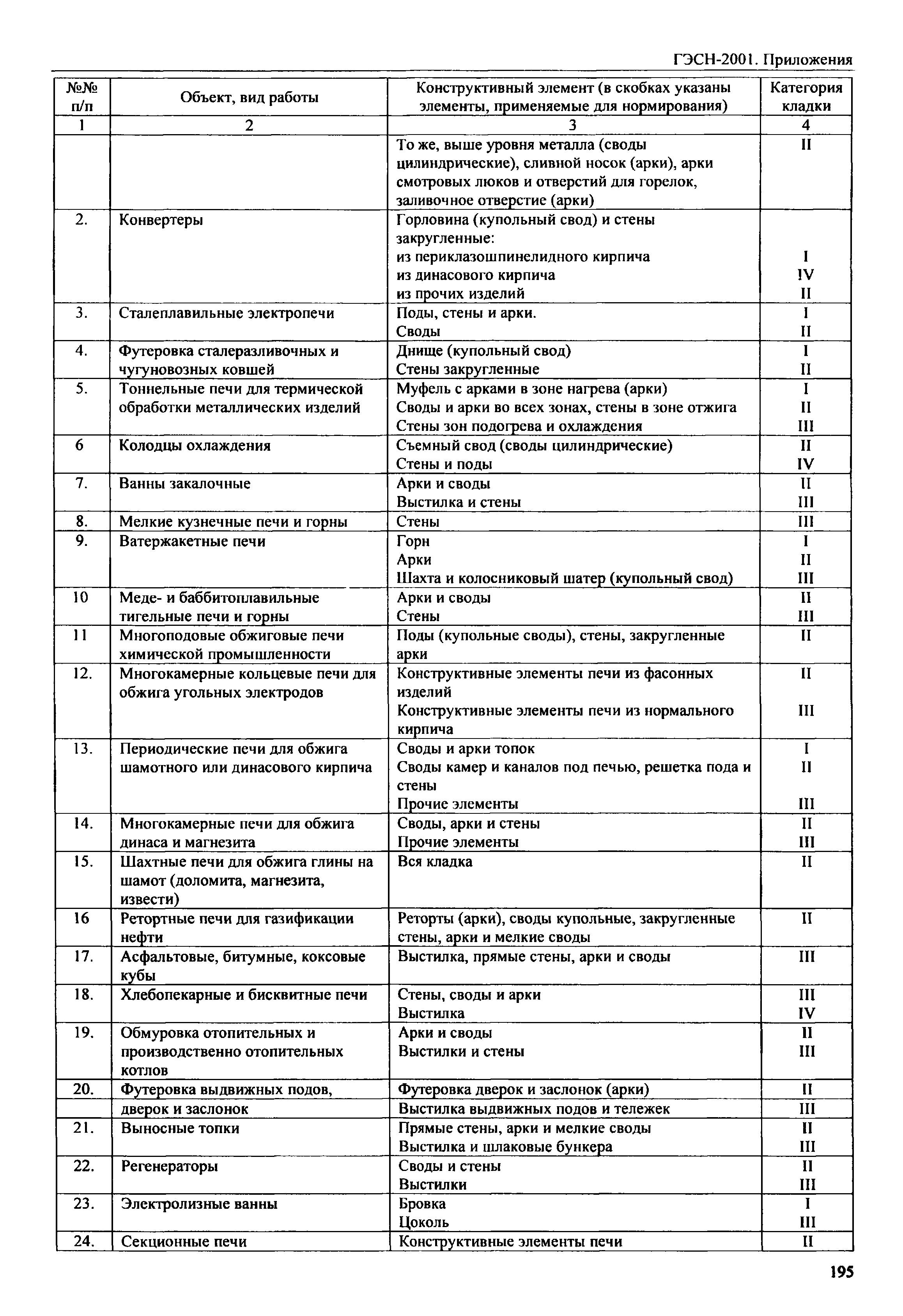 ГЭСН 81-02-Пр-2001