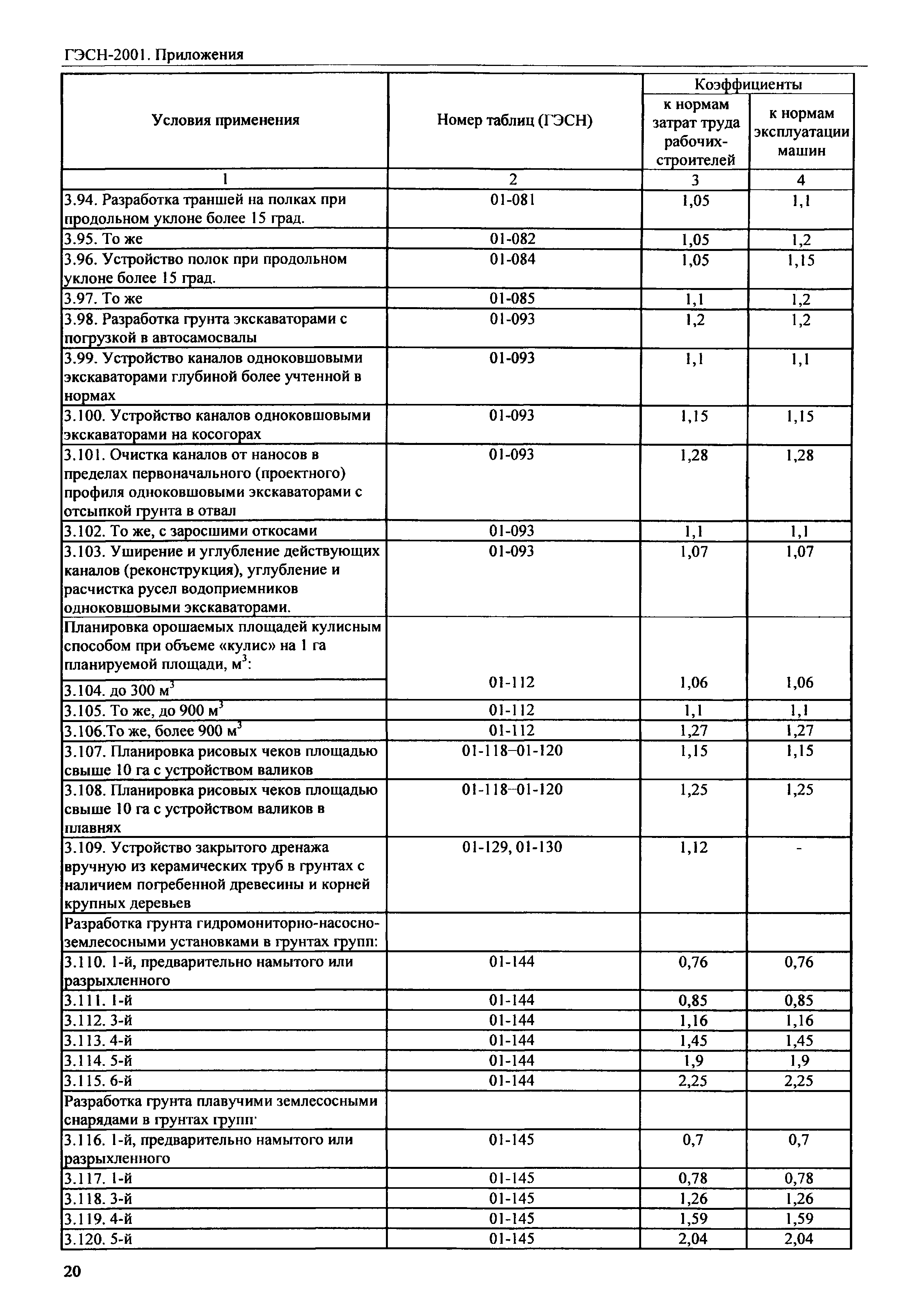 ГЭСН 81-02-Пр-2001