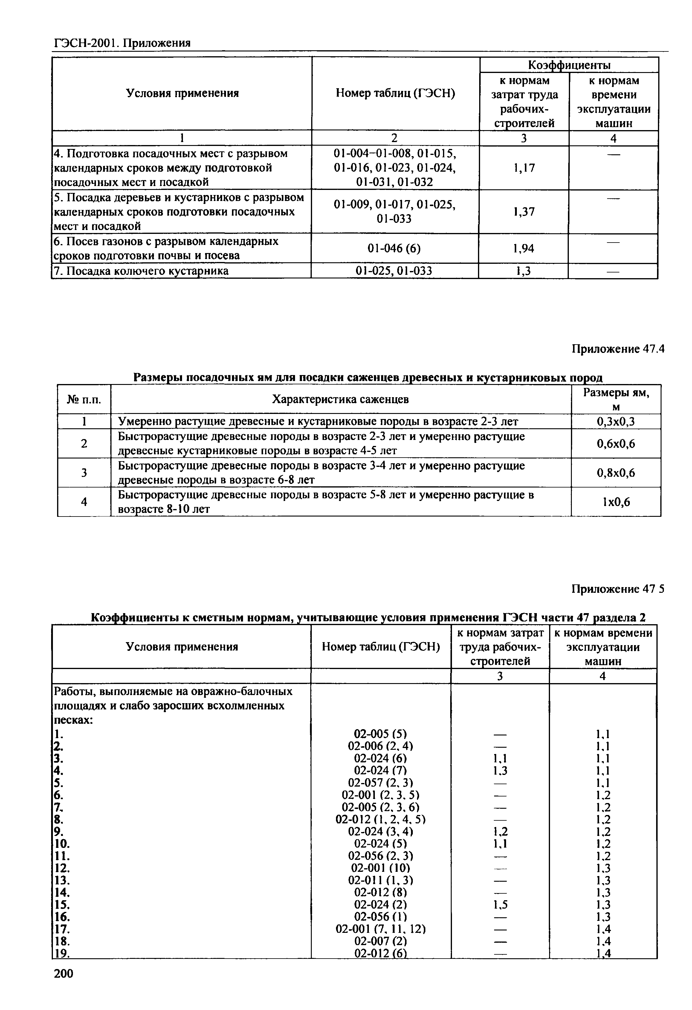 ГЭСН 81-02-Пр-2001