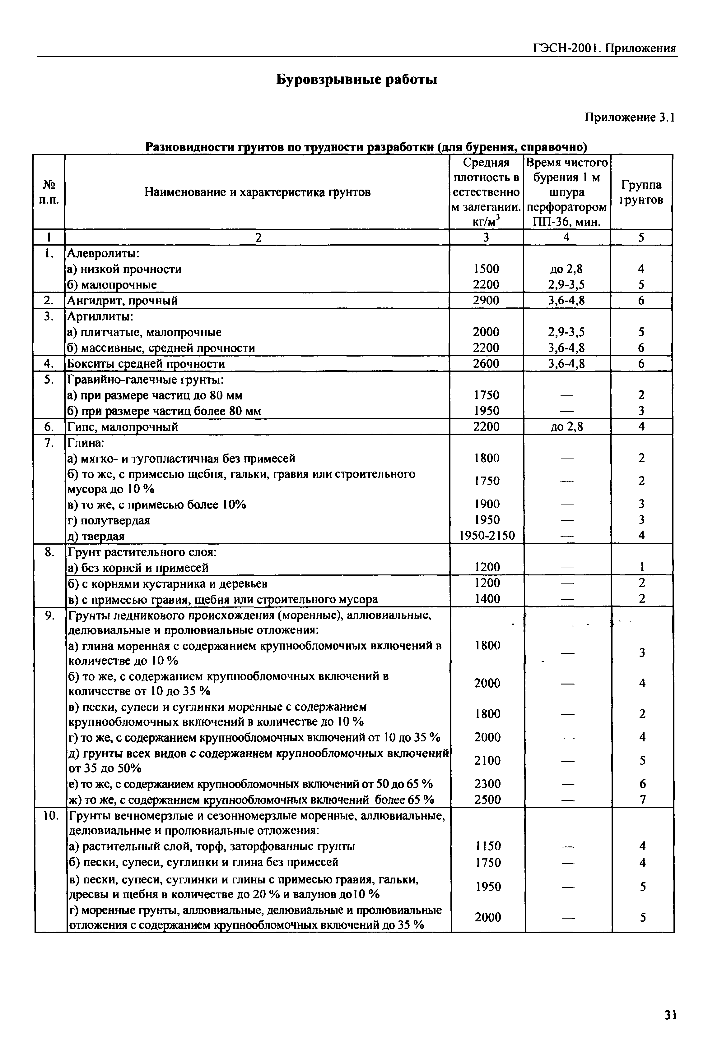 ГЭСН 81-02-Пр-2001