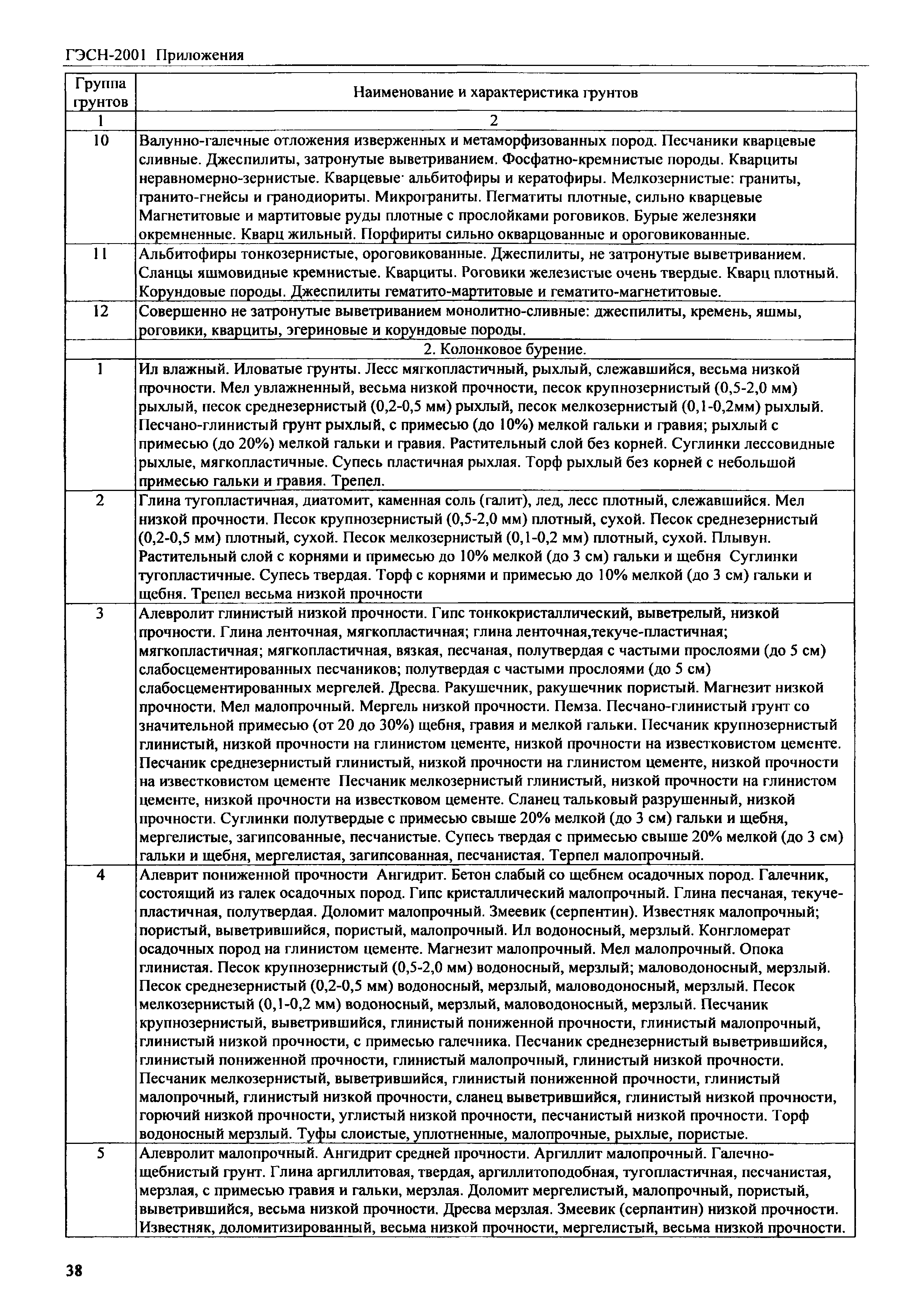 ГЭСН 81-02-Пр-2001