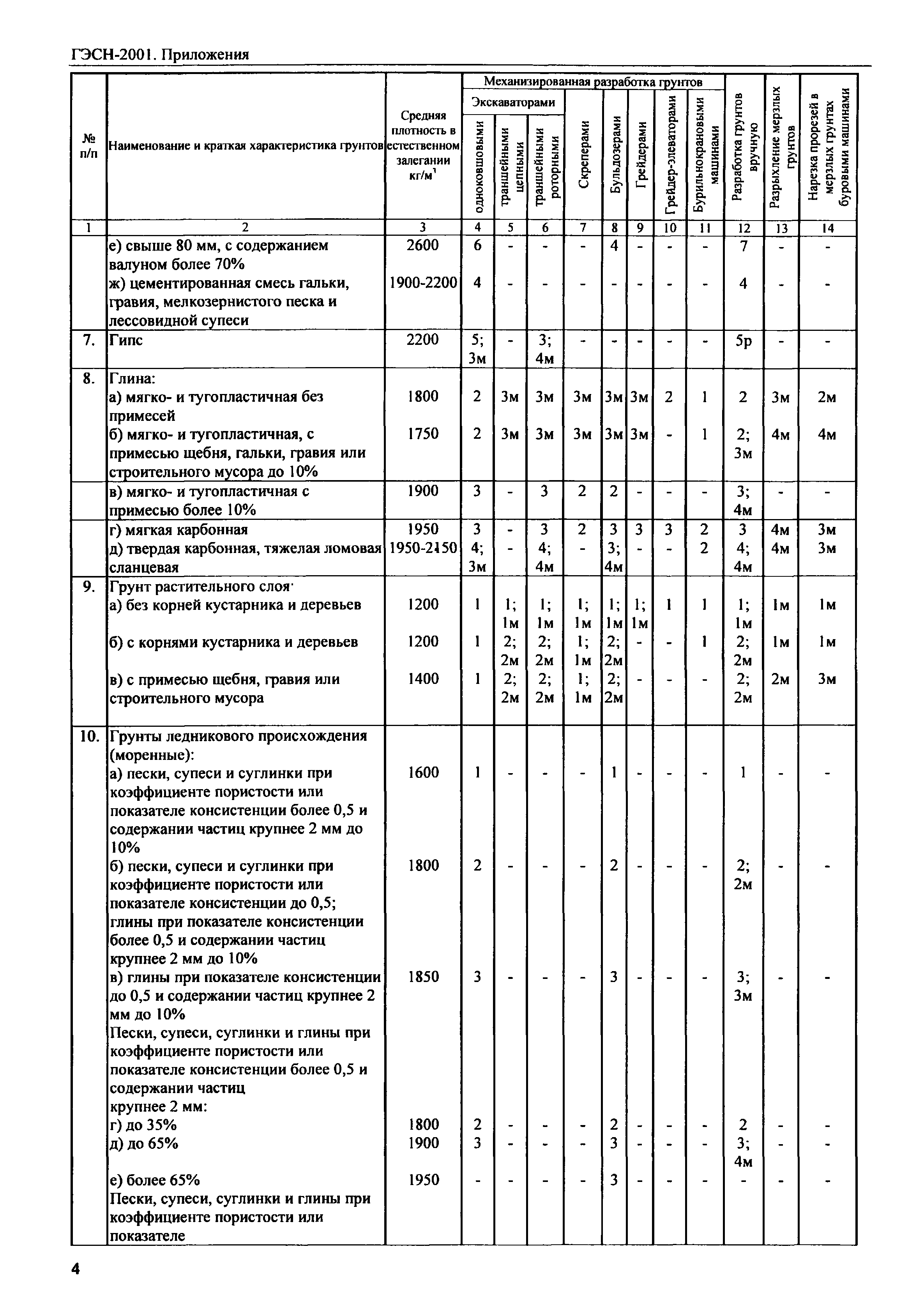 ГЭСН 81-02-Пр-2001