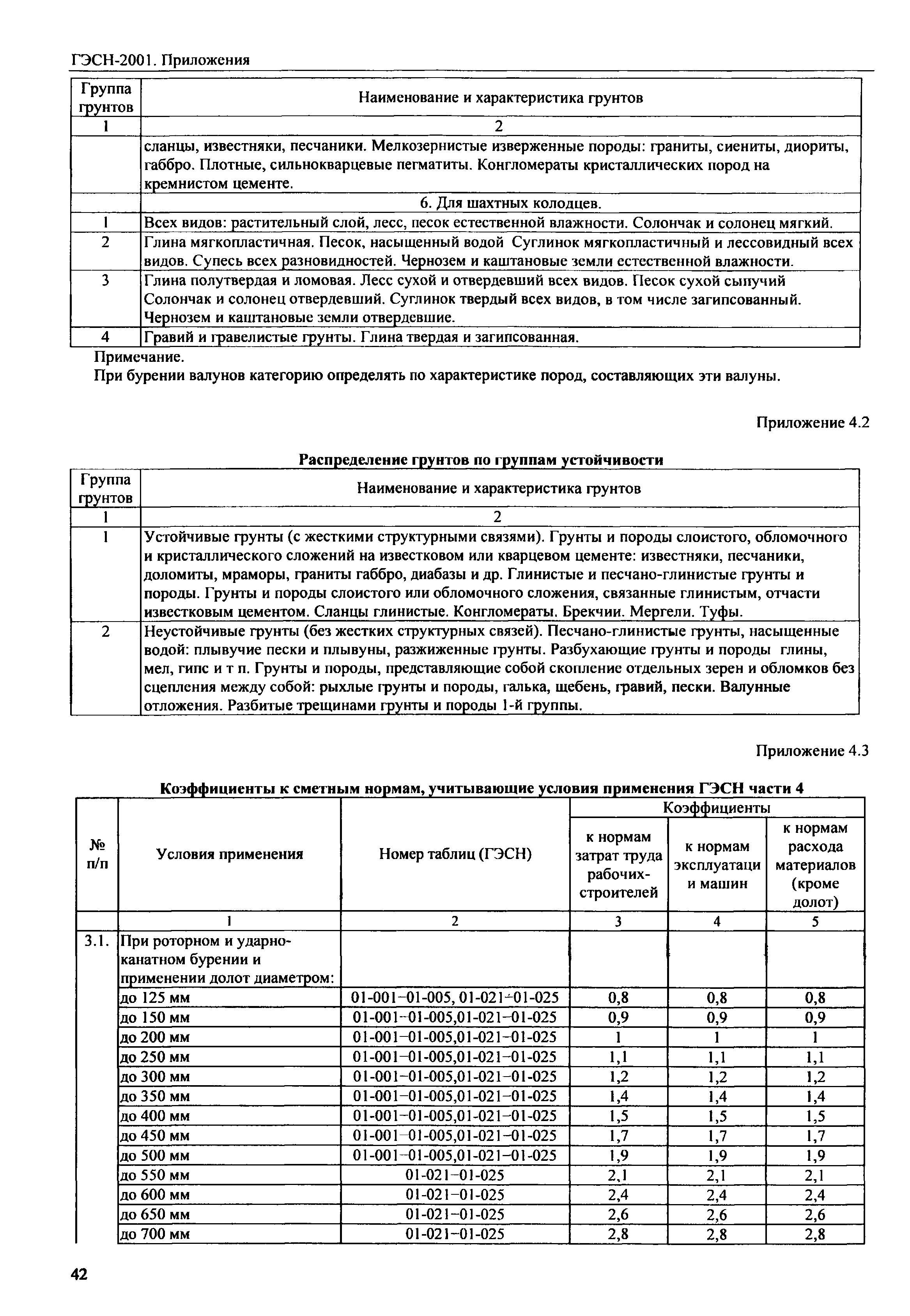ГЭСН 81-02-Пр-2001