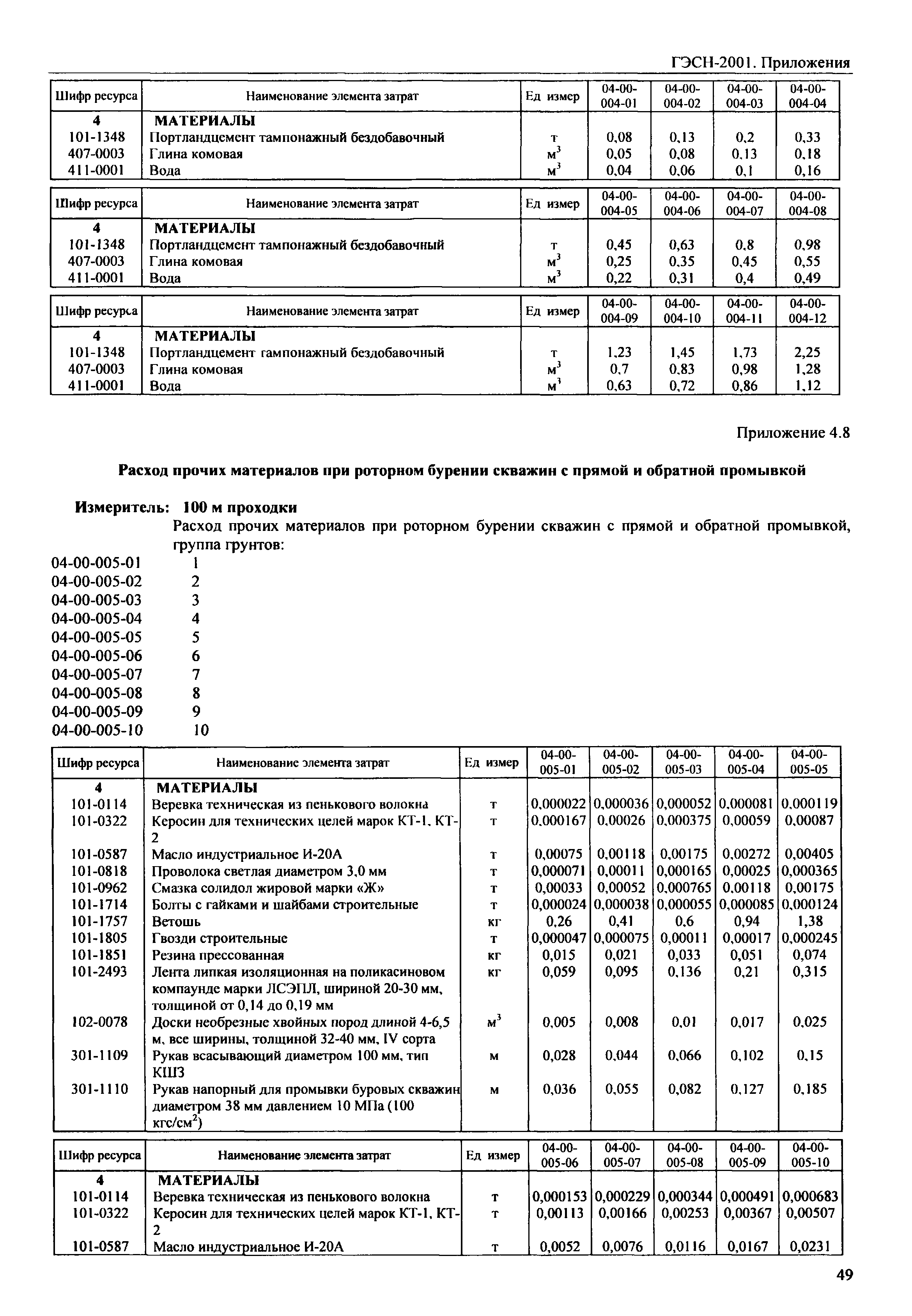 ГЭСН 81-02-Пр-2001