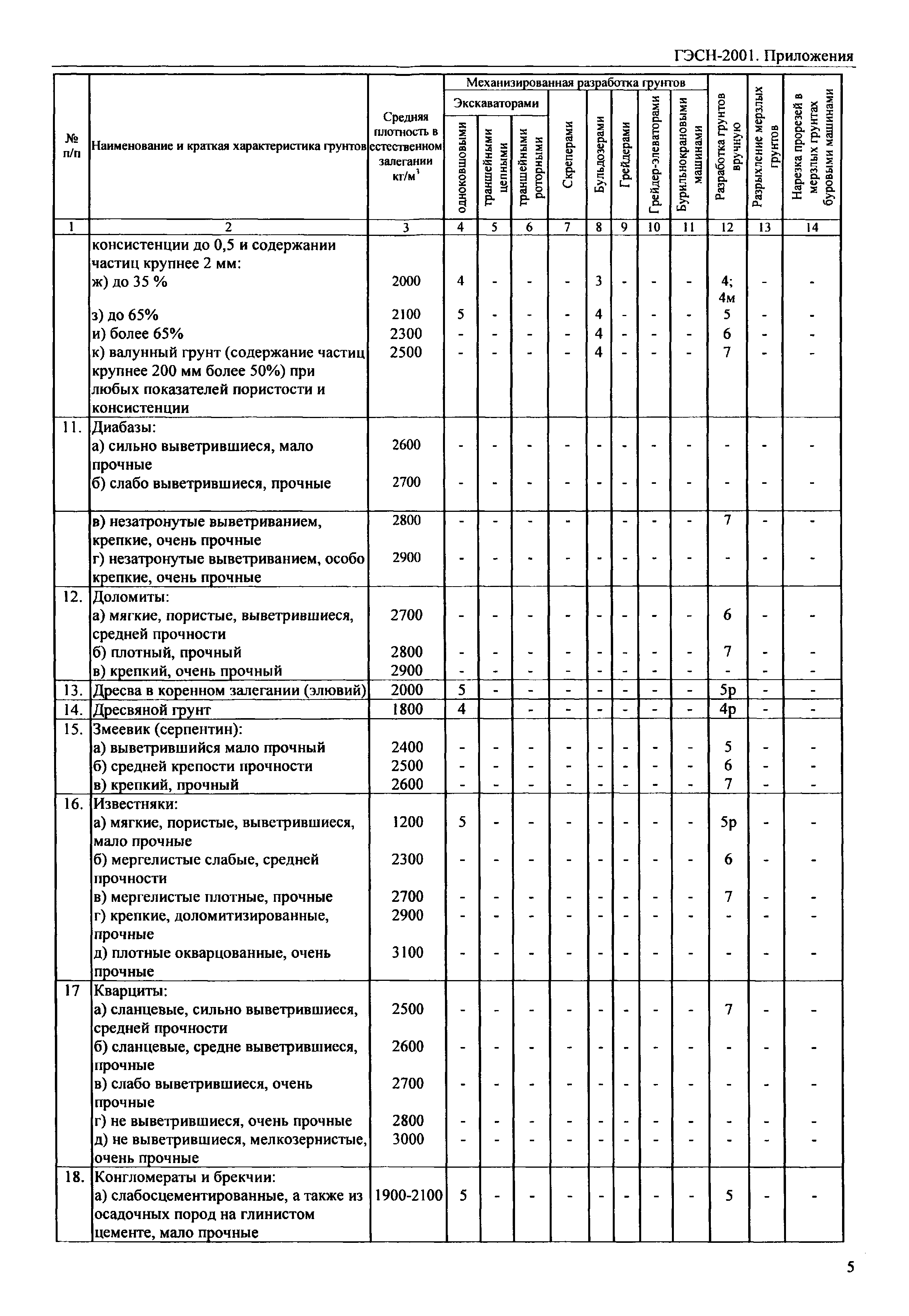 ГЭСН 81-02-Пр-2001