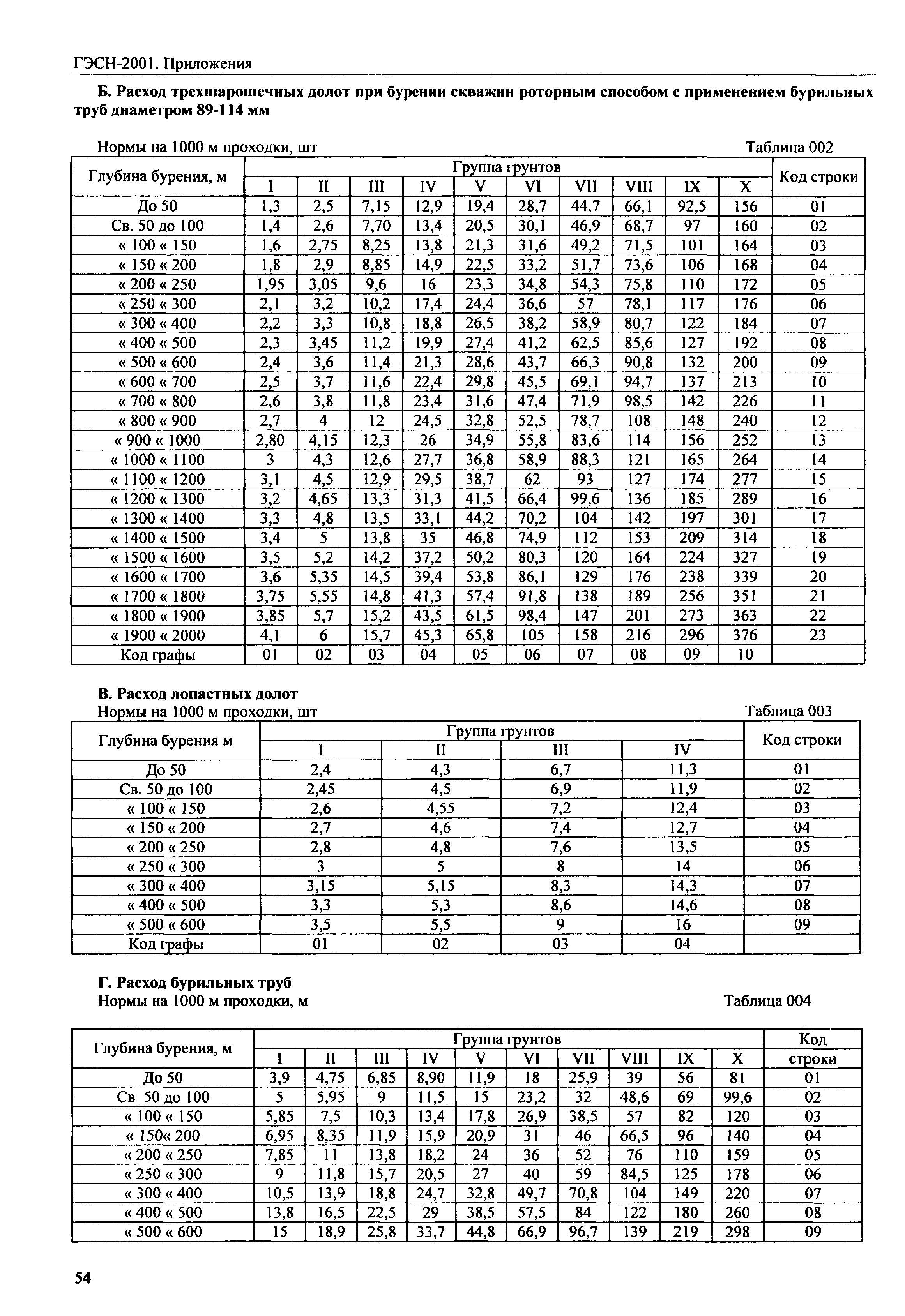 ГЭСН 81-02-Пр-2001