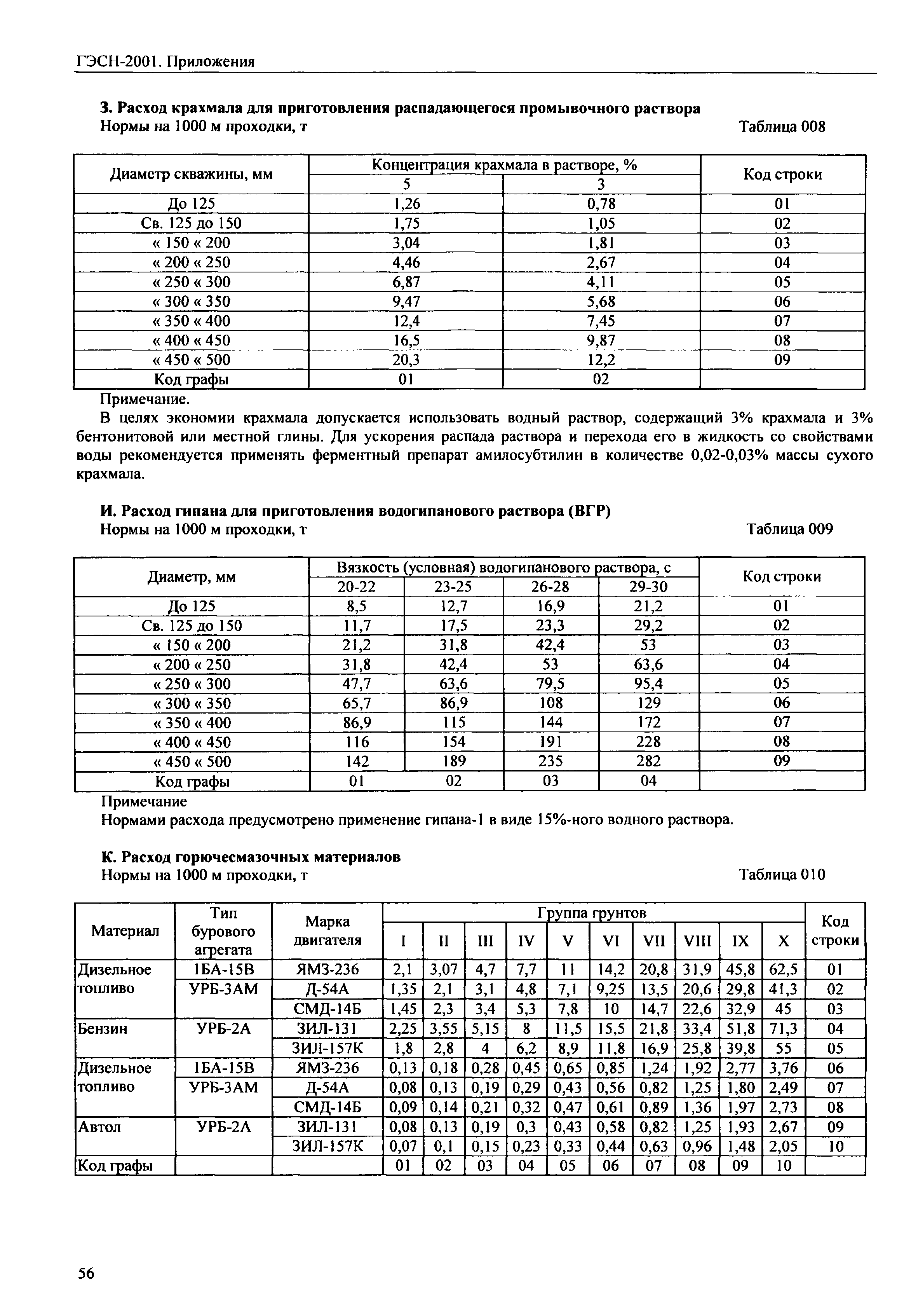 ГЭСН 81-02-Пр-2001