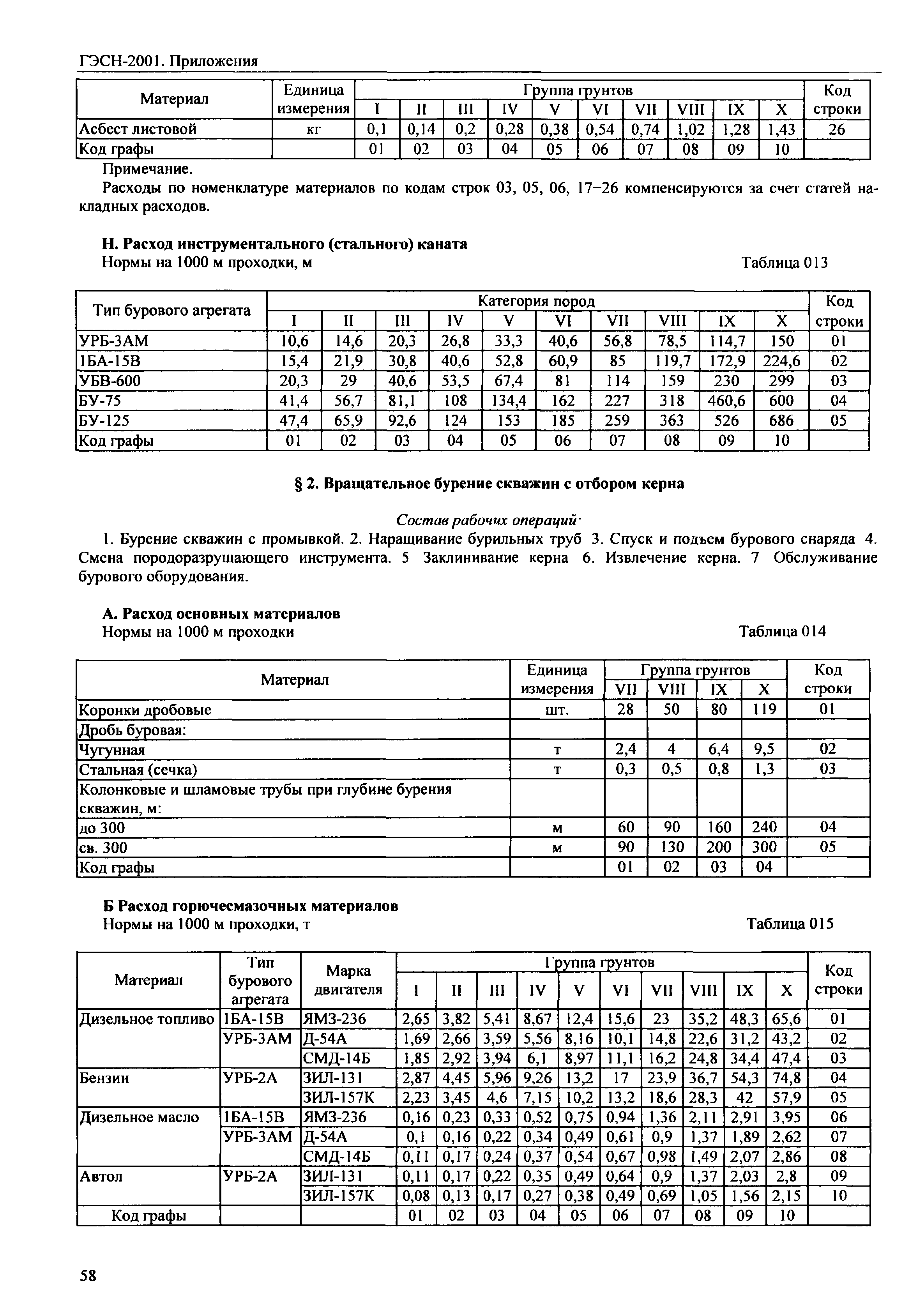 ГЭСН 81-02-Пр-2001