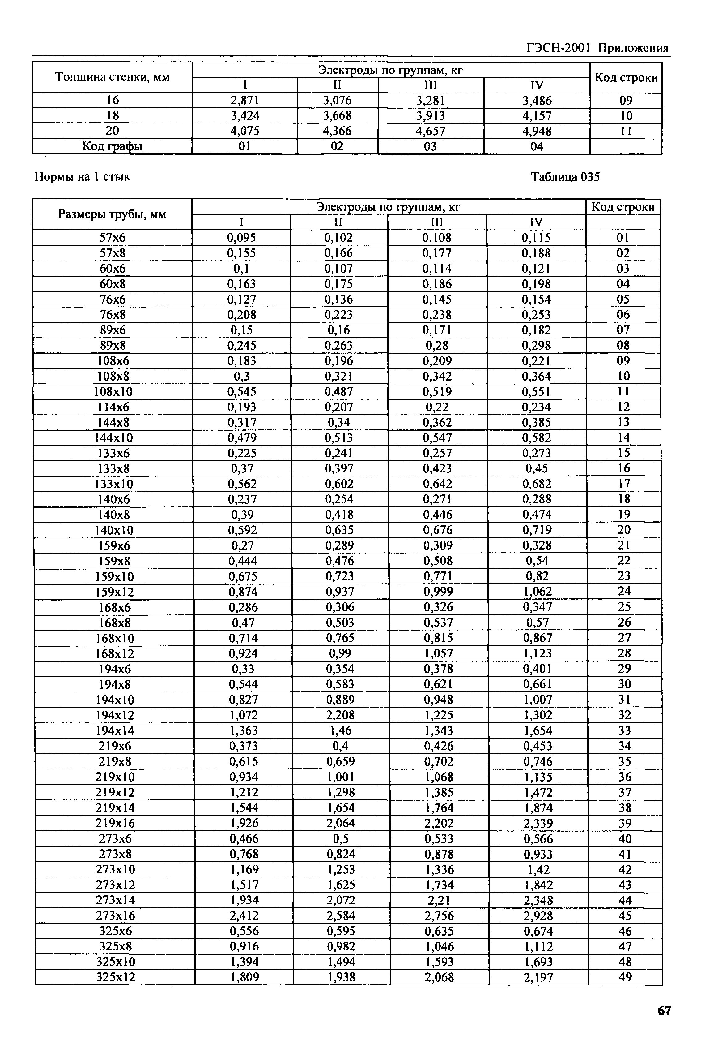 ГЭСН 81-02-Пр-2001