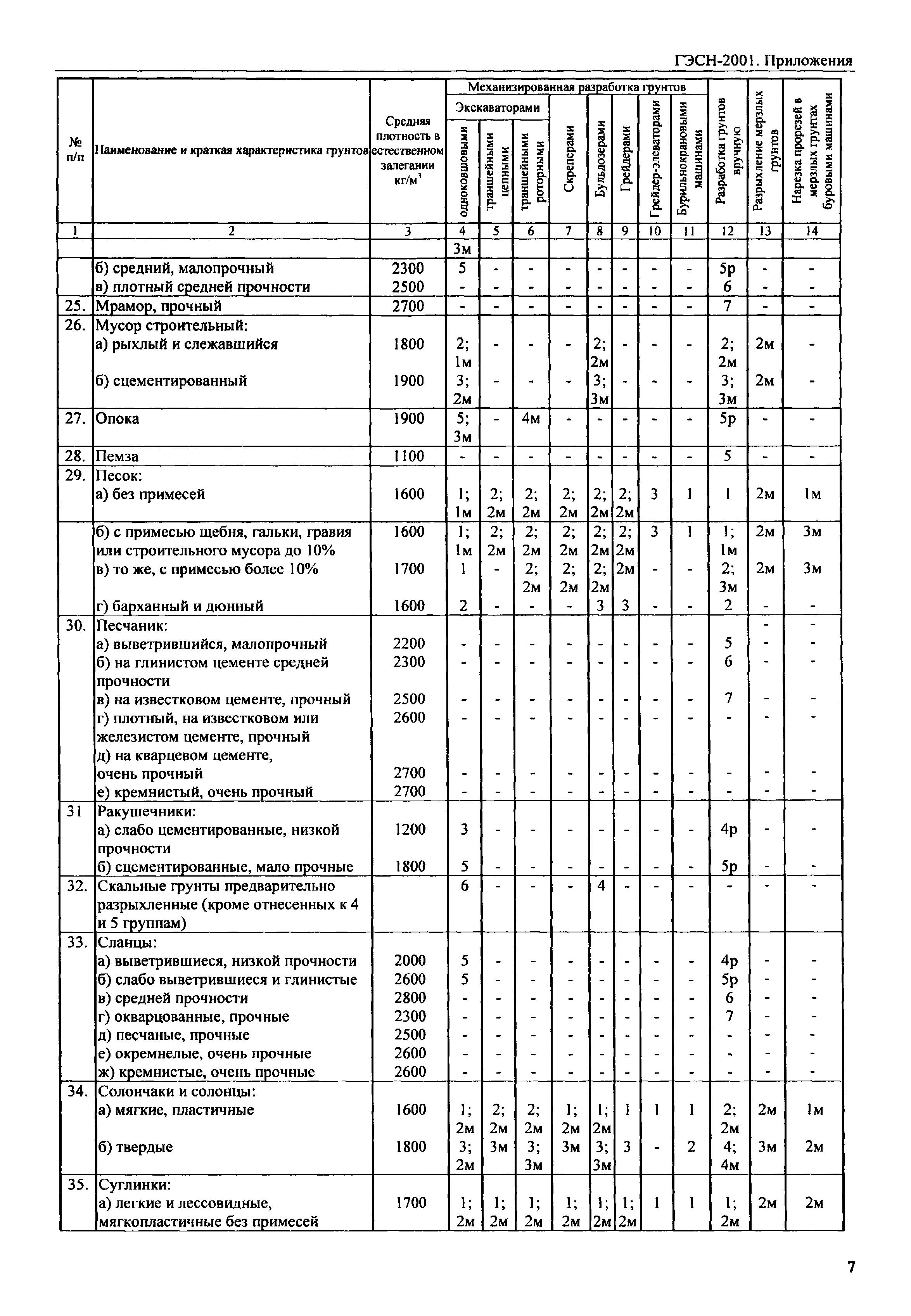 ГЭСН 81-02-Пр-2001