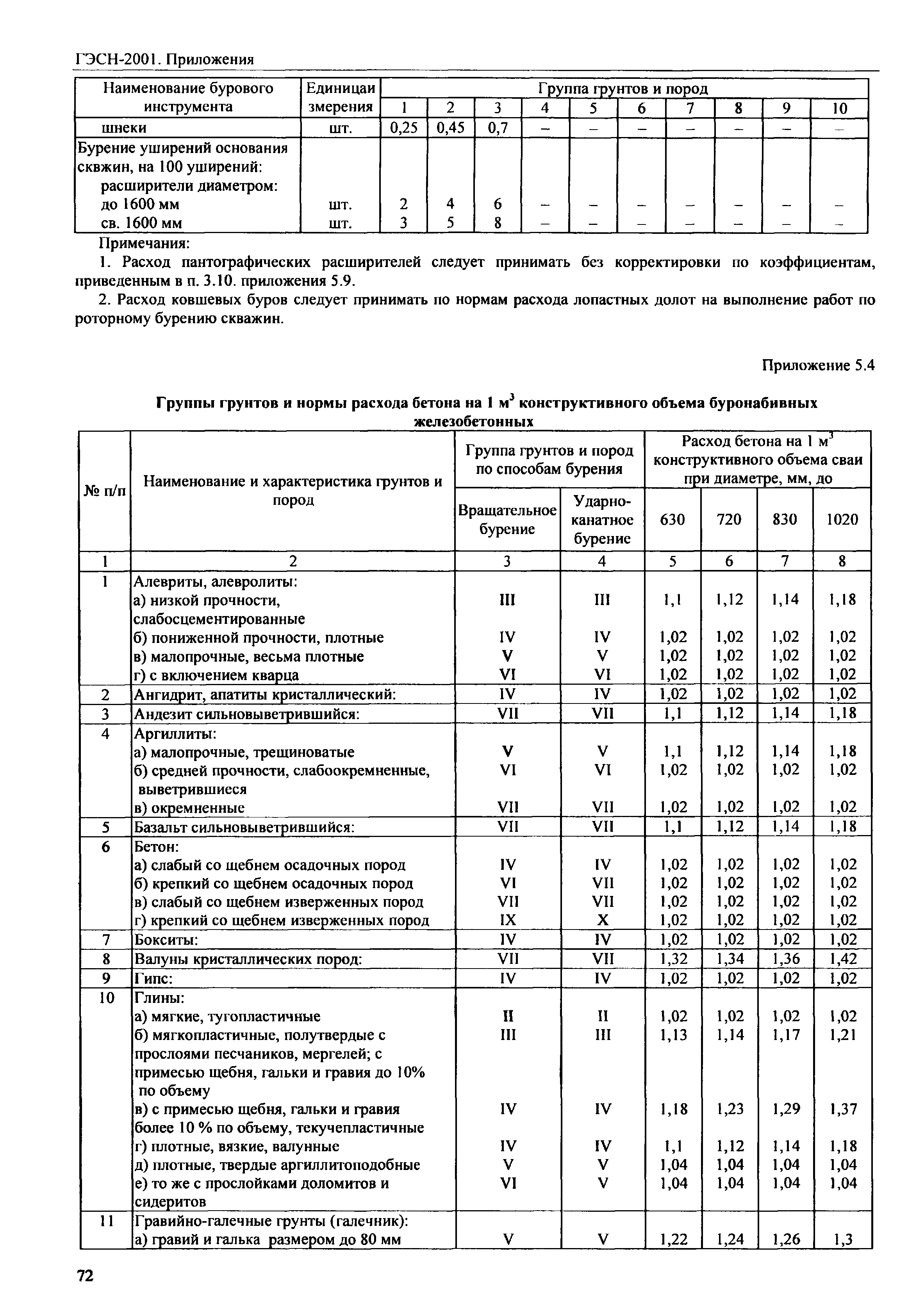 ГЭСН 81-02-Пр-2001