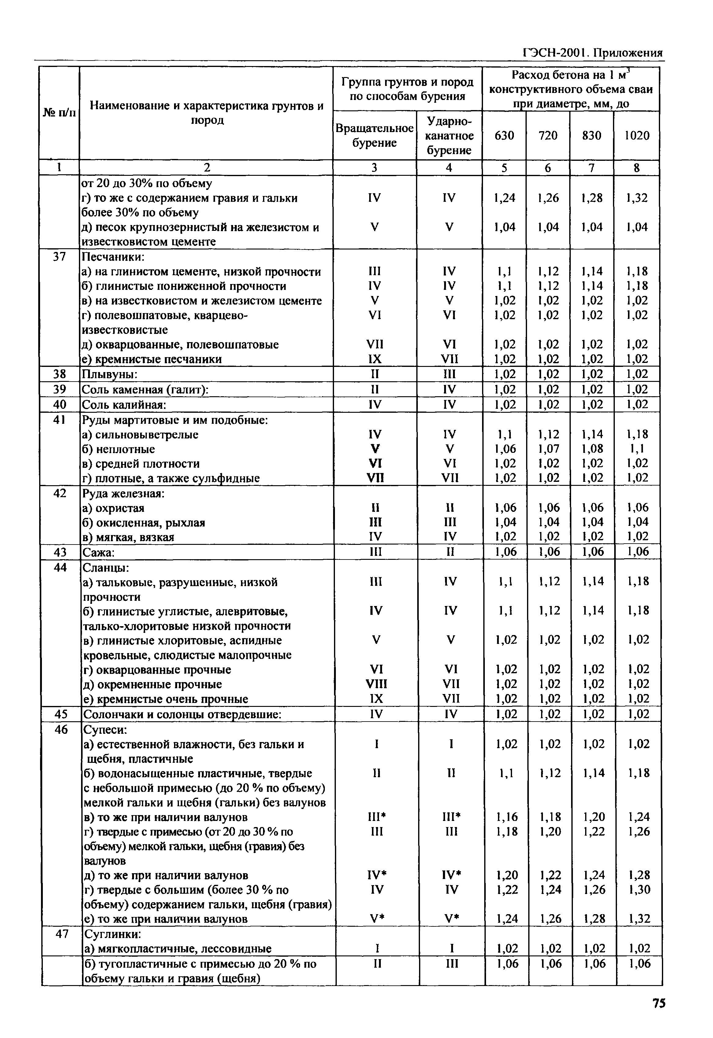 ГЭСН 81-02-Пр-2001