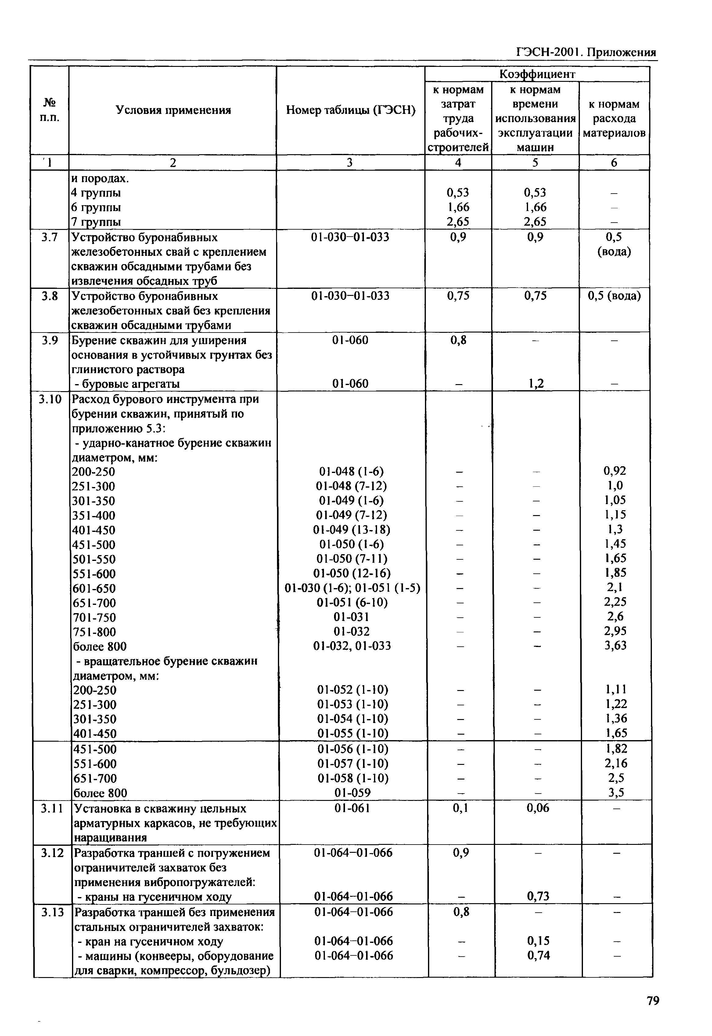 ГЭСН 81-02-Пр-2001